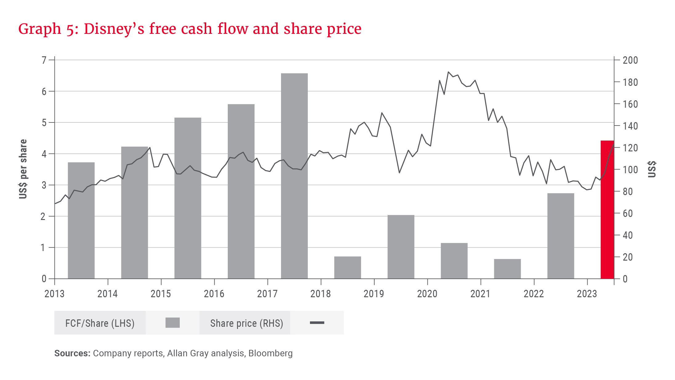 Graph 5_Disney free cash flow_300dpi.jpg