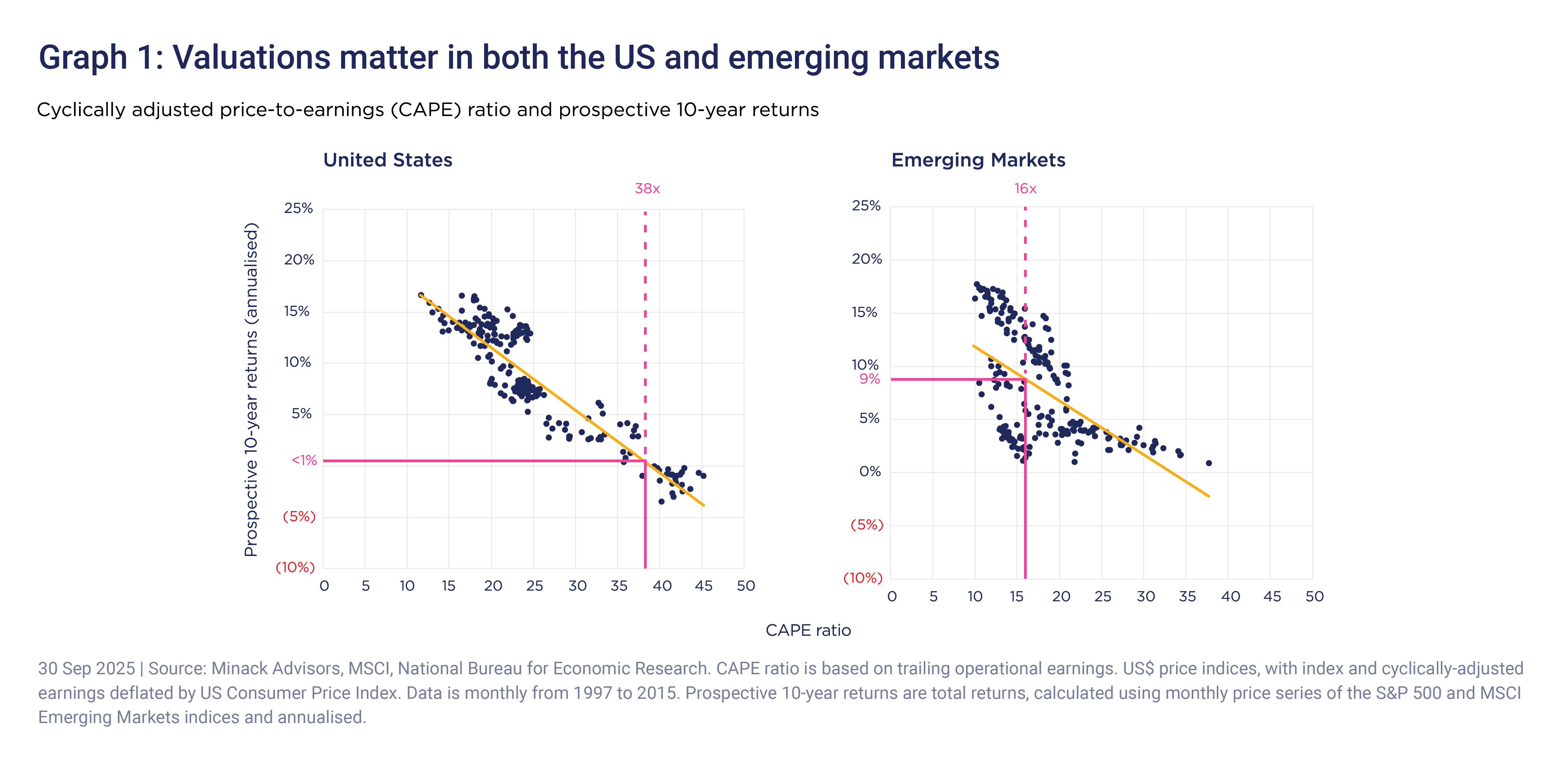 Orbis Graph Extract-graph1 (2).png