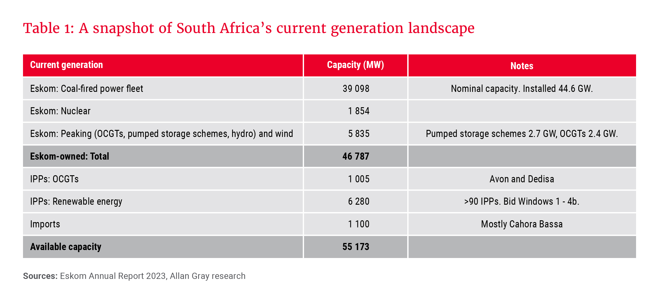 Table 1_A snapshot of South Africa's current generation landscape_300dpi.jpg