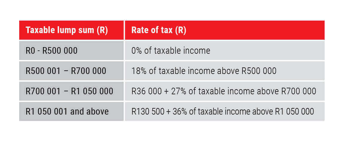 Retirement lump sum tax tables - Allan Gray