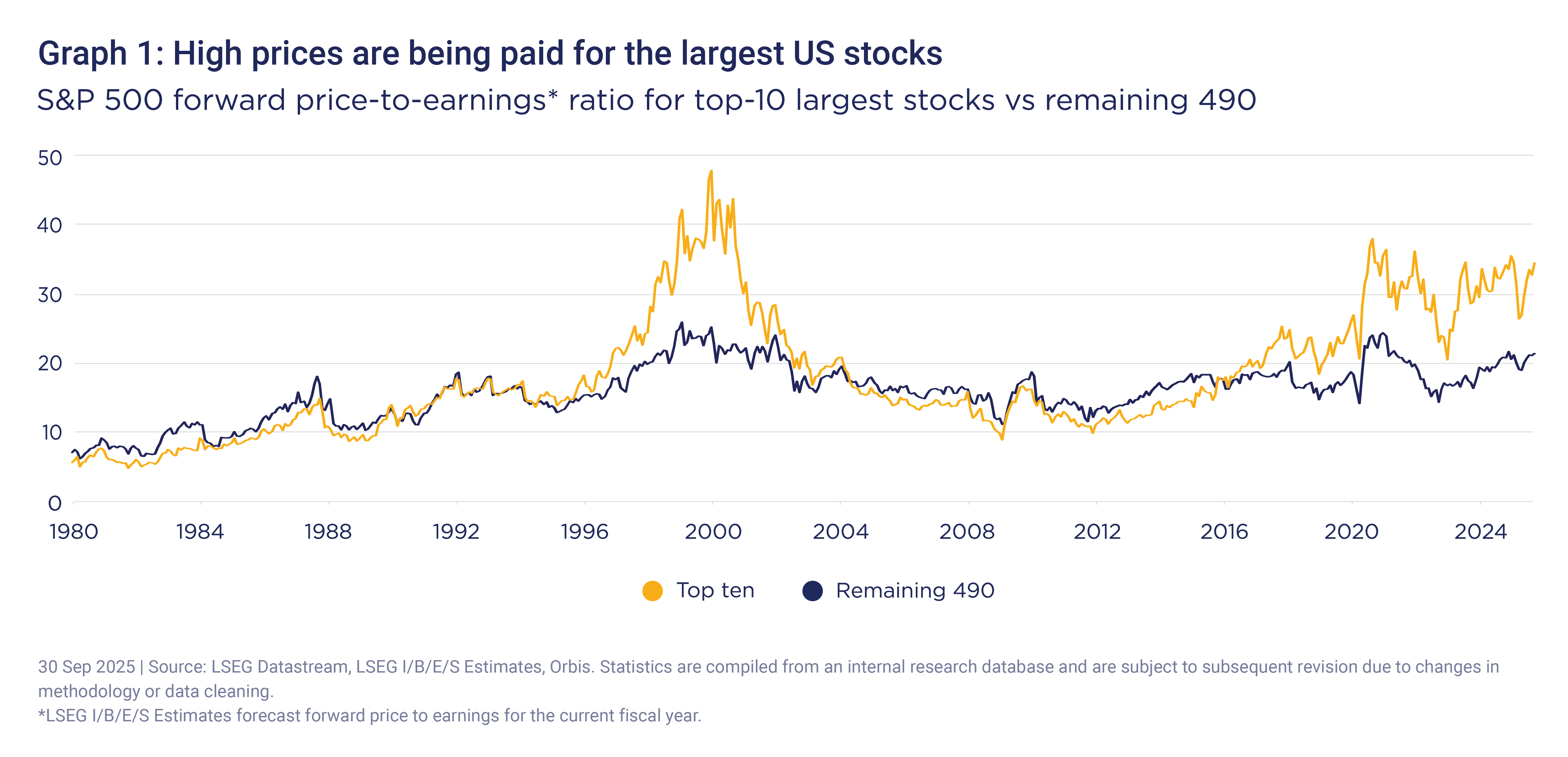 Orbis Graph Extract-graph1.png