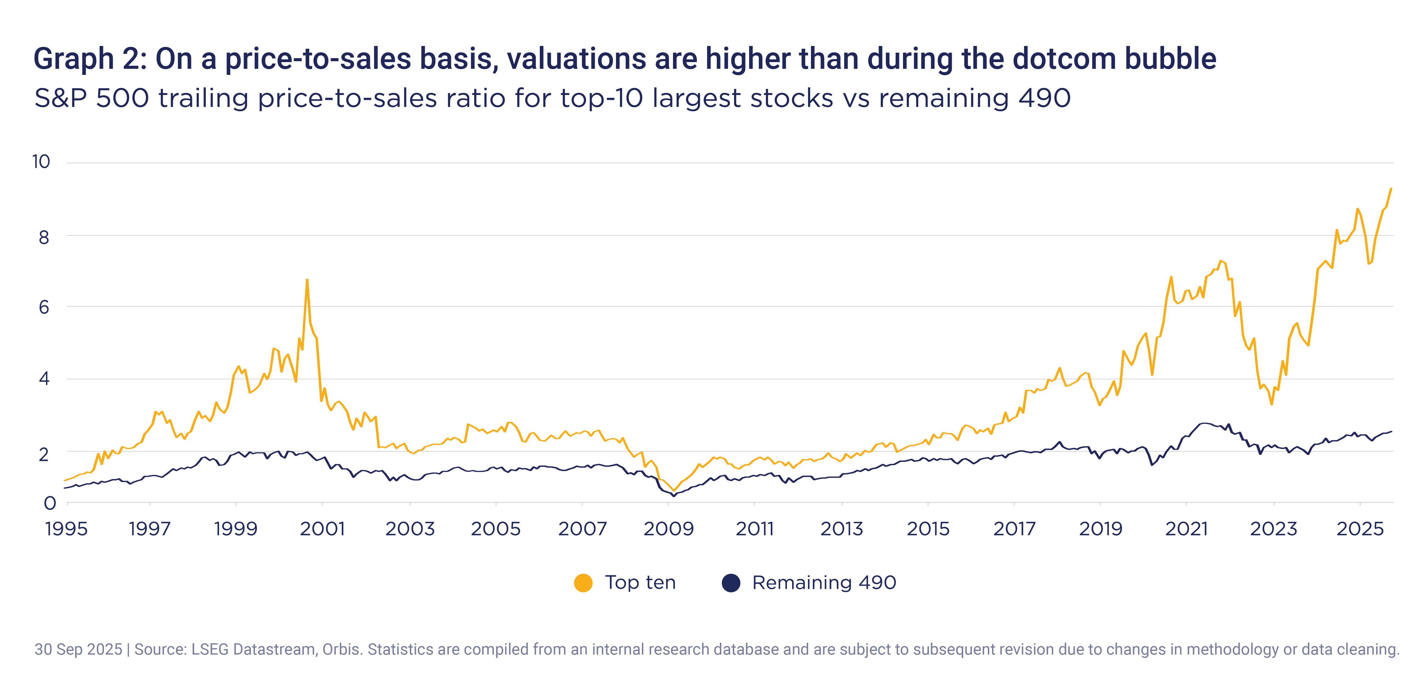 Orbis Graph Extract-graph2.png