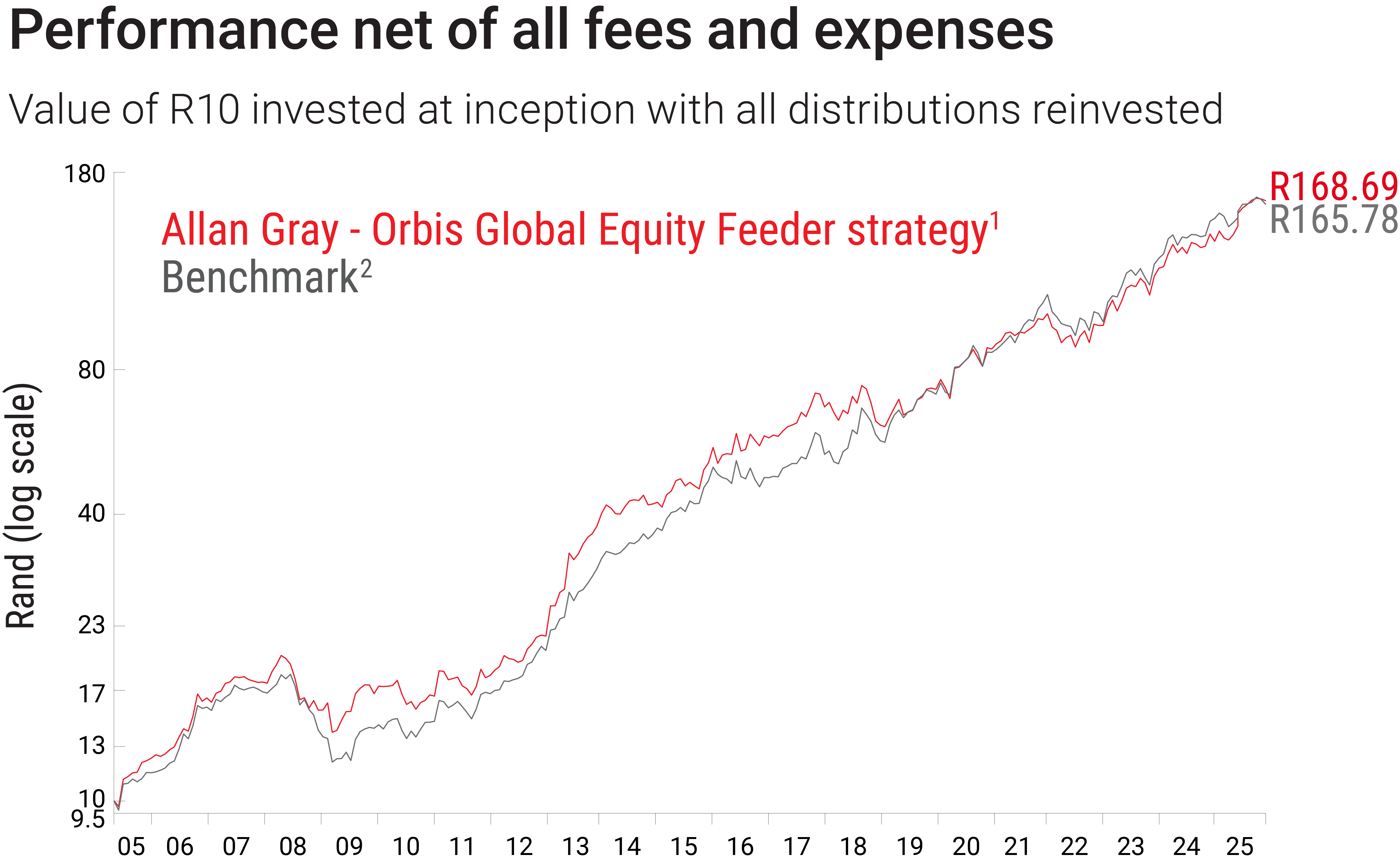 AGOGE-graph Dec 2025.png
