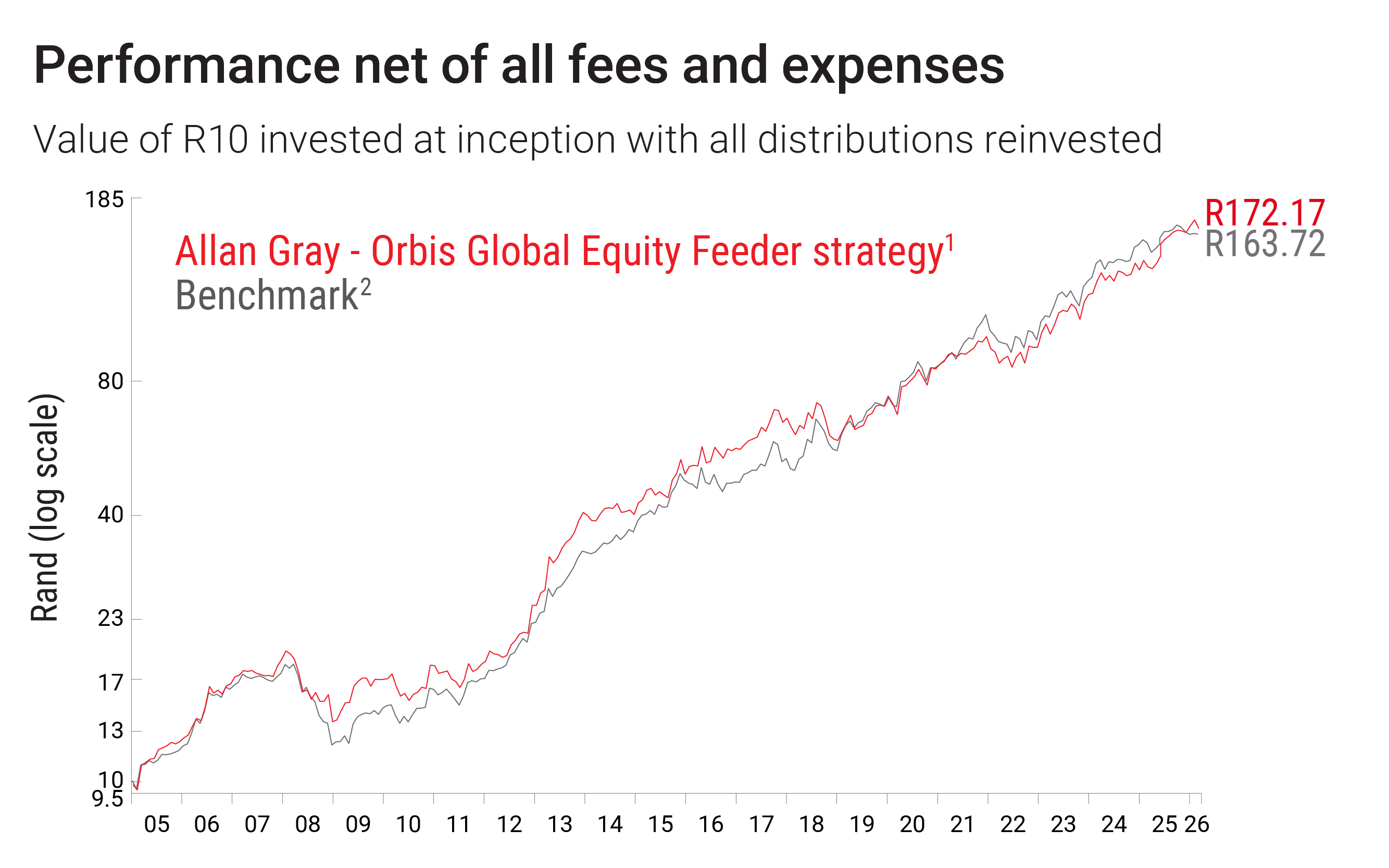 AGOGE-graph March 26.png