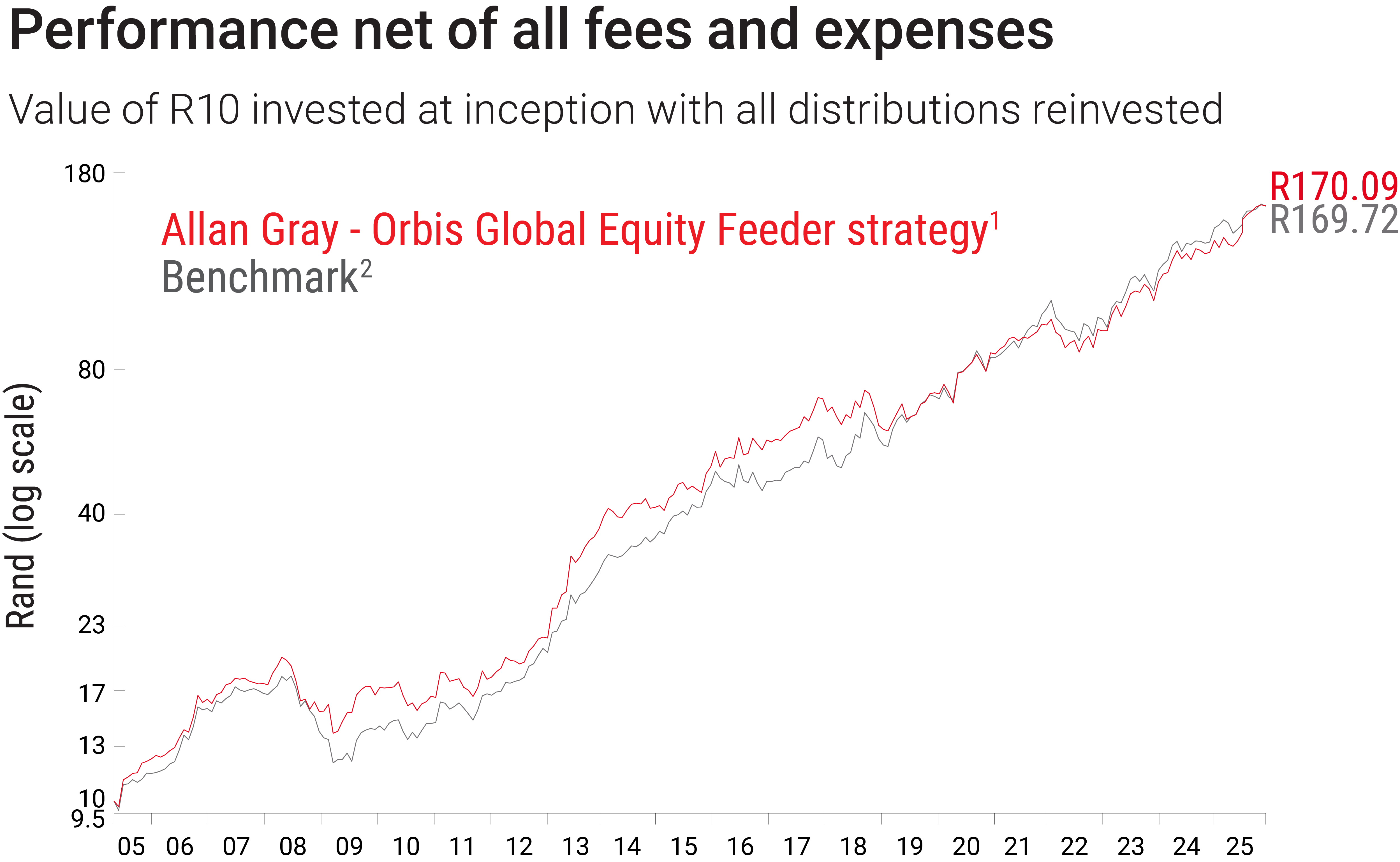 AGOGE-graph-Nov 2025.png