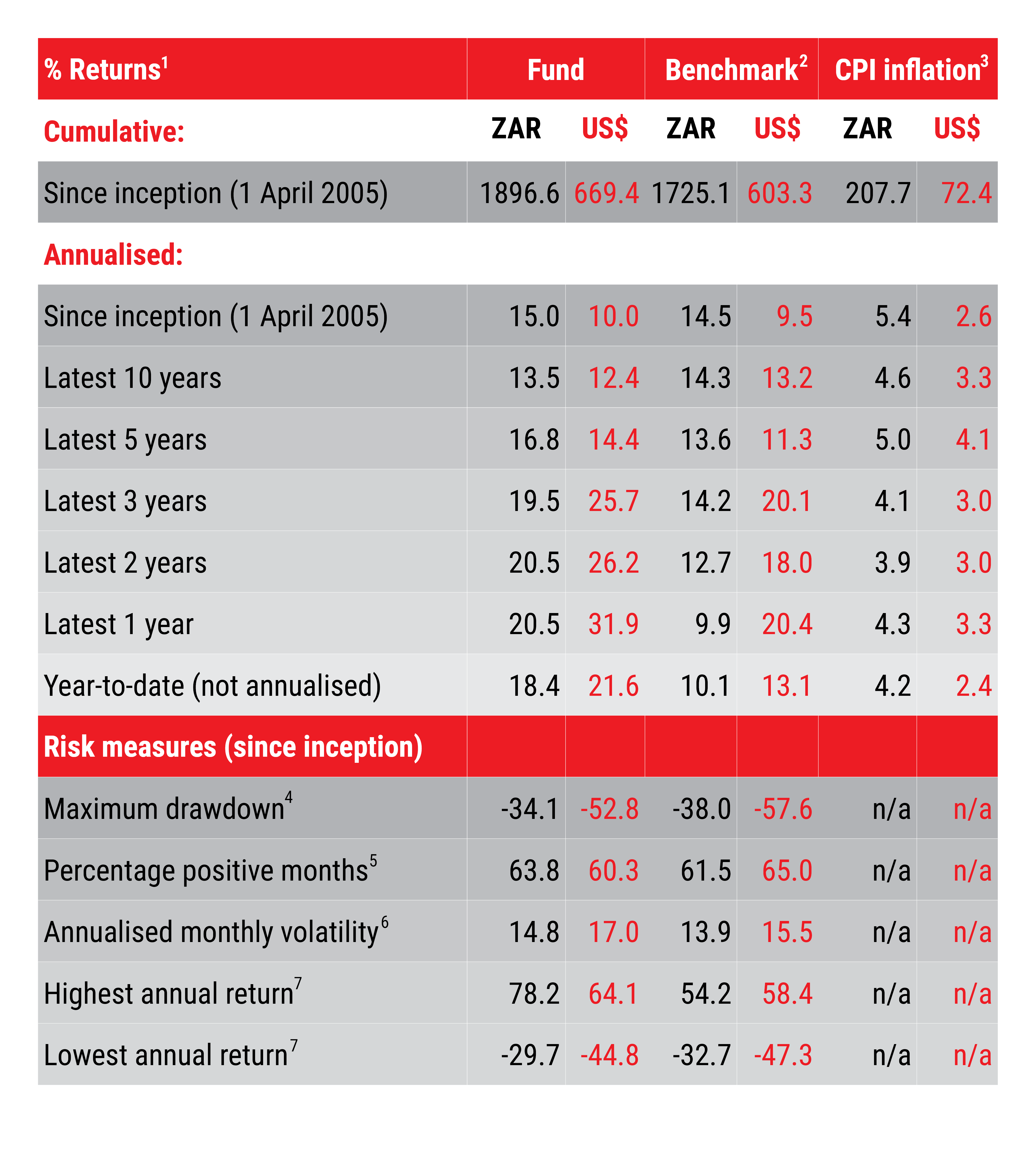 AGOGE Returns Table August 2026.png