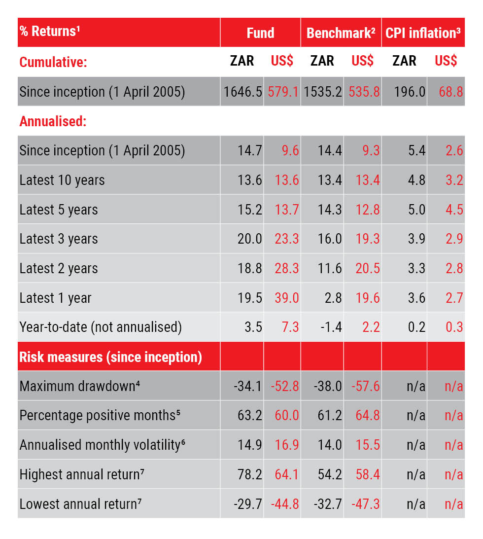 AGOGE Returns Table Jan 2026.jpg