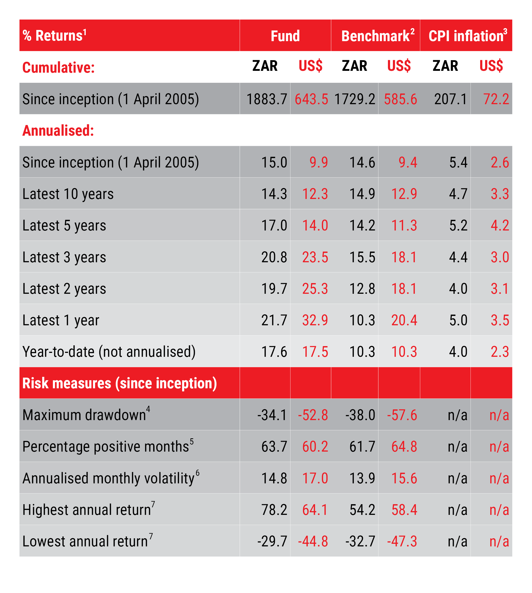 AGOGE Returns Table July 2026.png