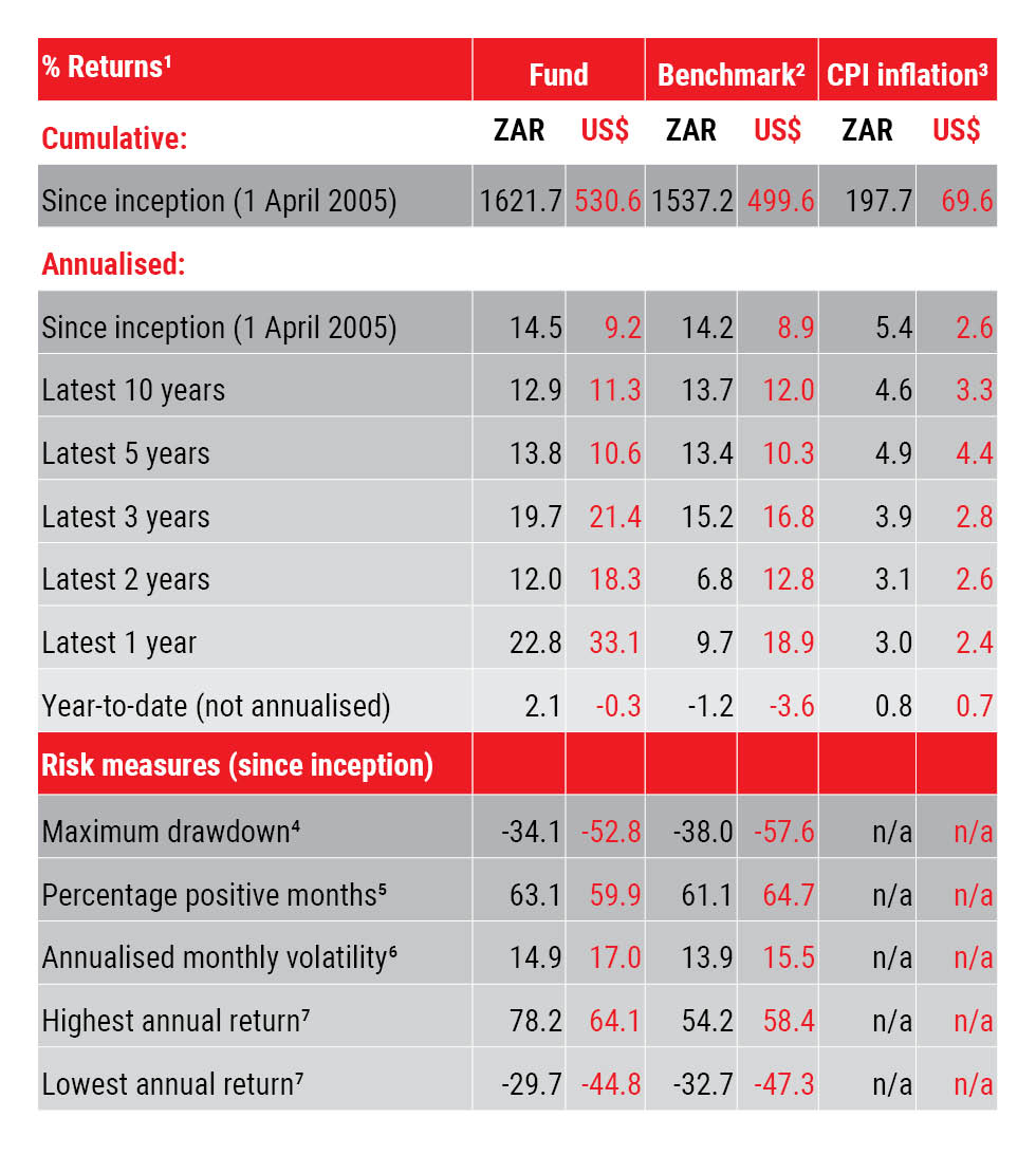 AGOGE Returns Table March 26.jpg
