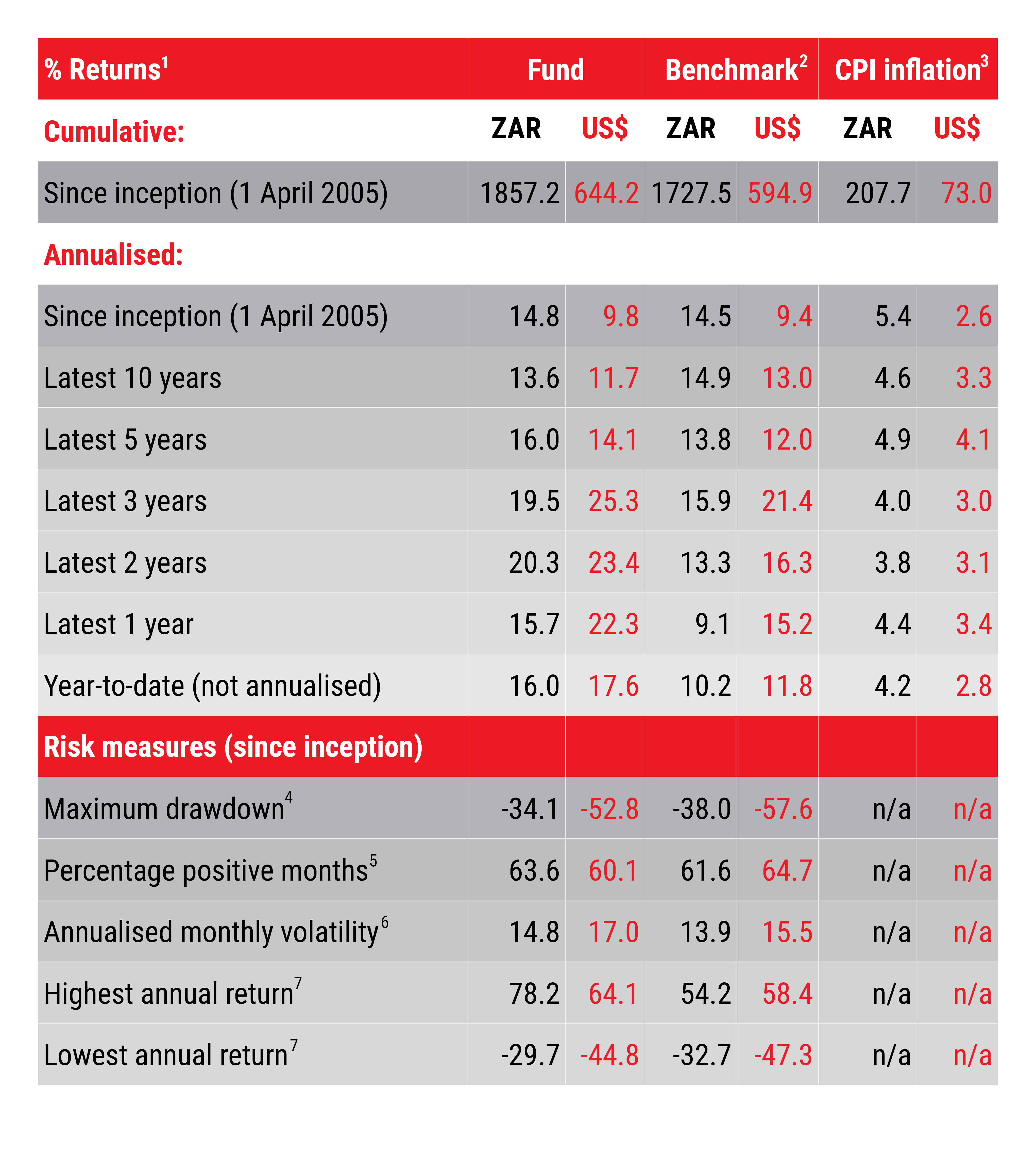 AGOGE Returns Table September 2026.png