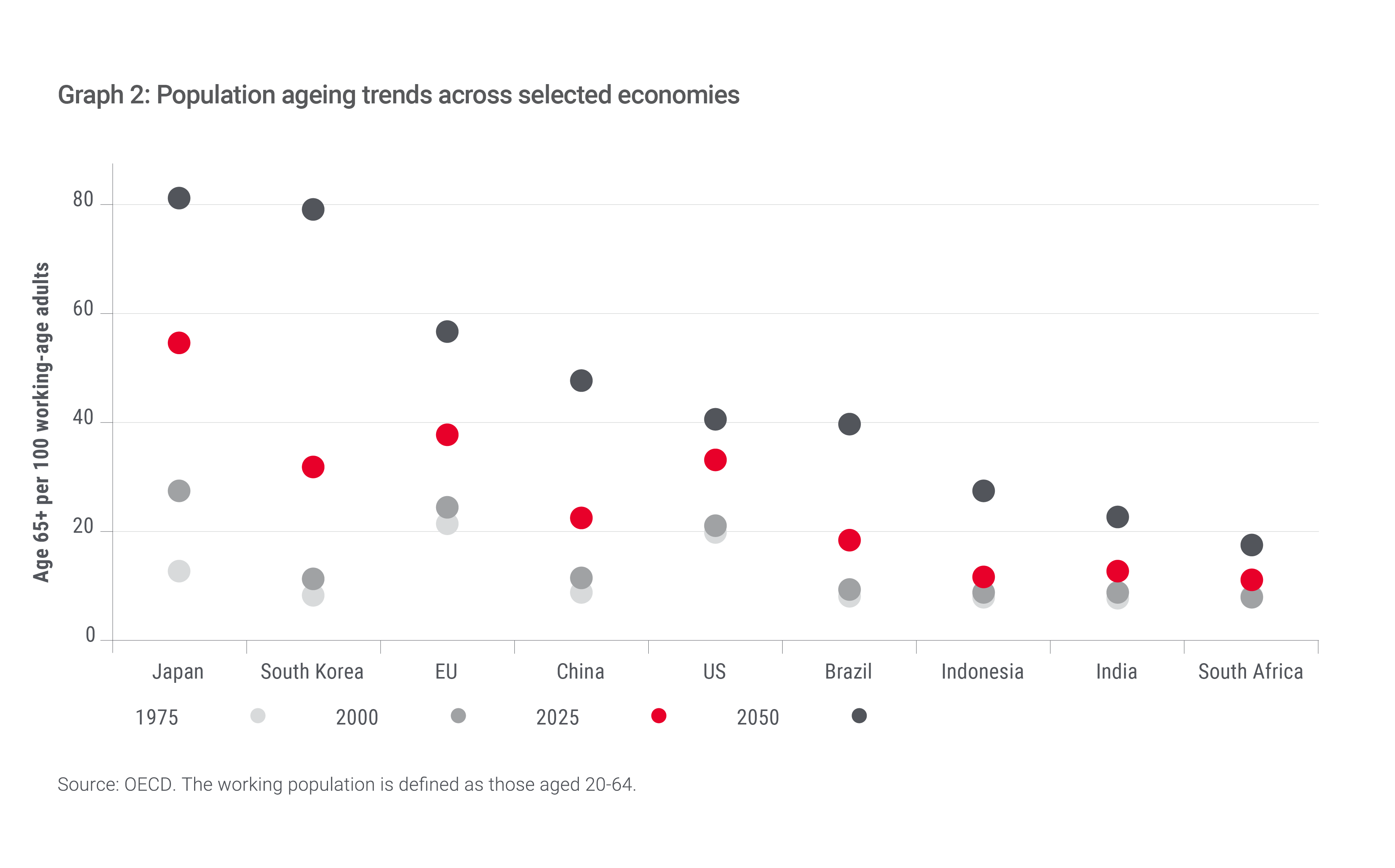 Stewardship report 2025 - Graph 2.png