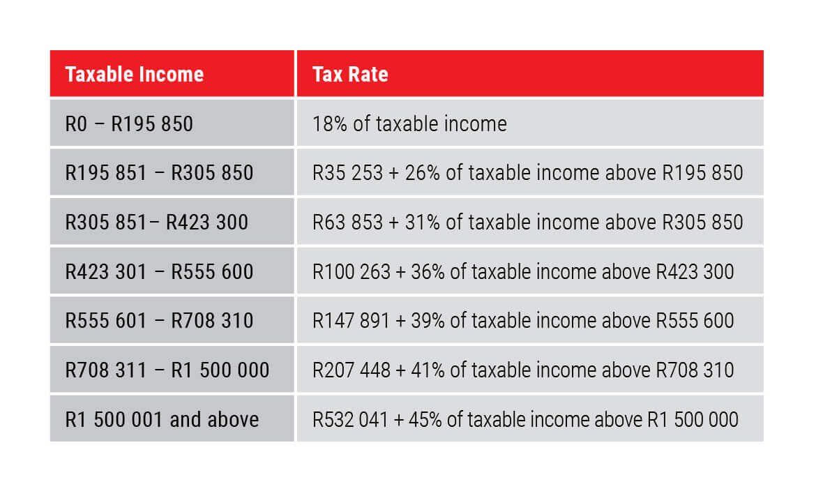 Personal income tax rates for the 2019/2020 tax year - Allan Gray