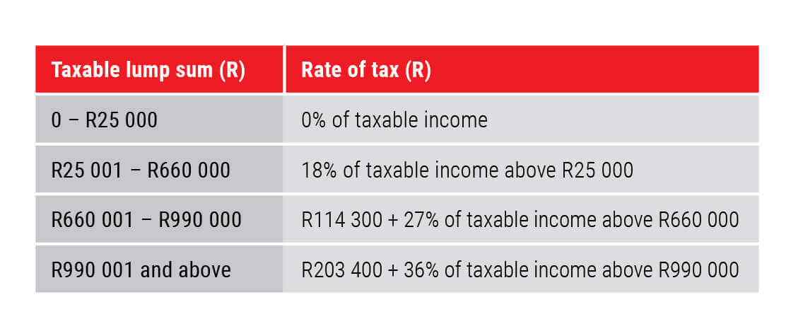 Withdrawal tax table - Allan Gray