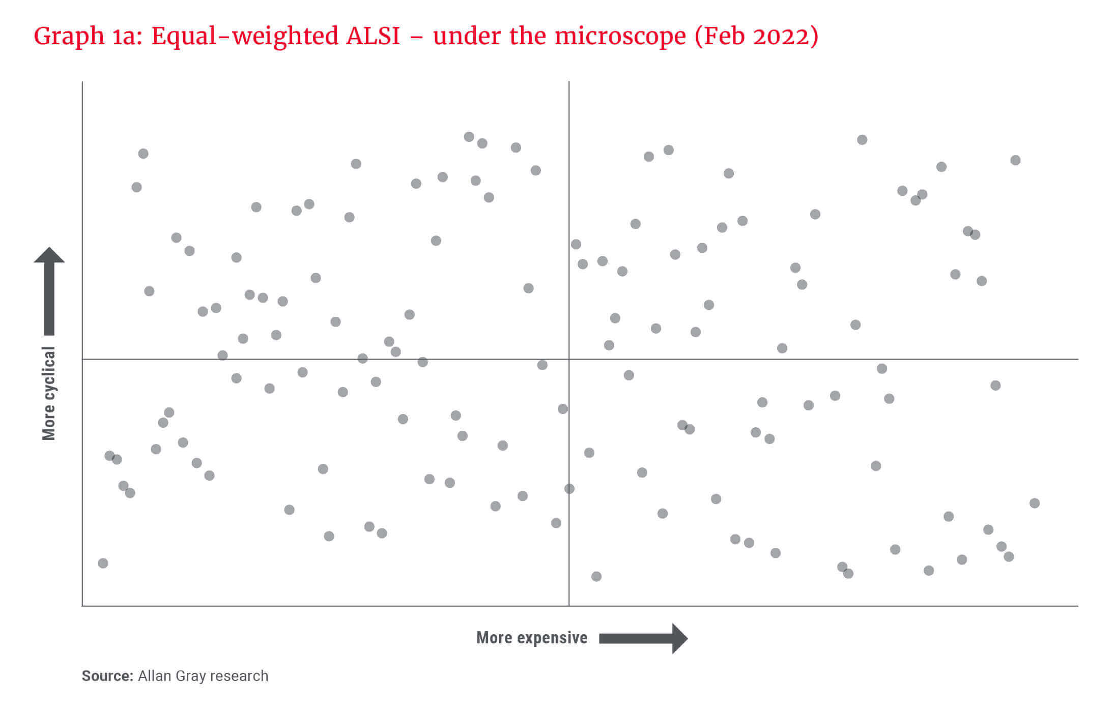 Graph 1a_Equal-weighted ALSI - under the microscope (Feb 2022).jpg