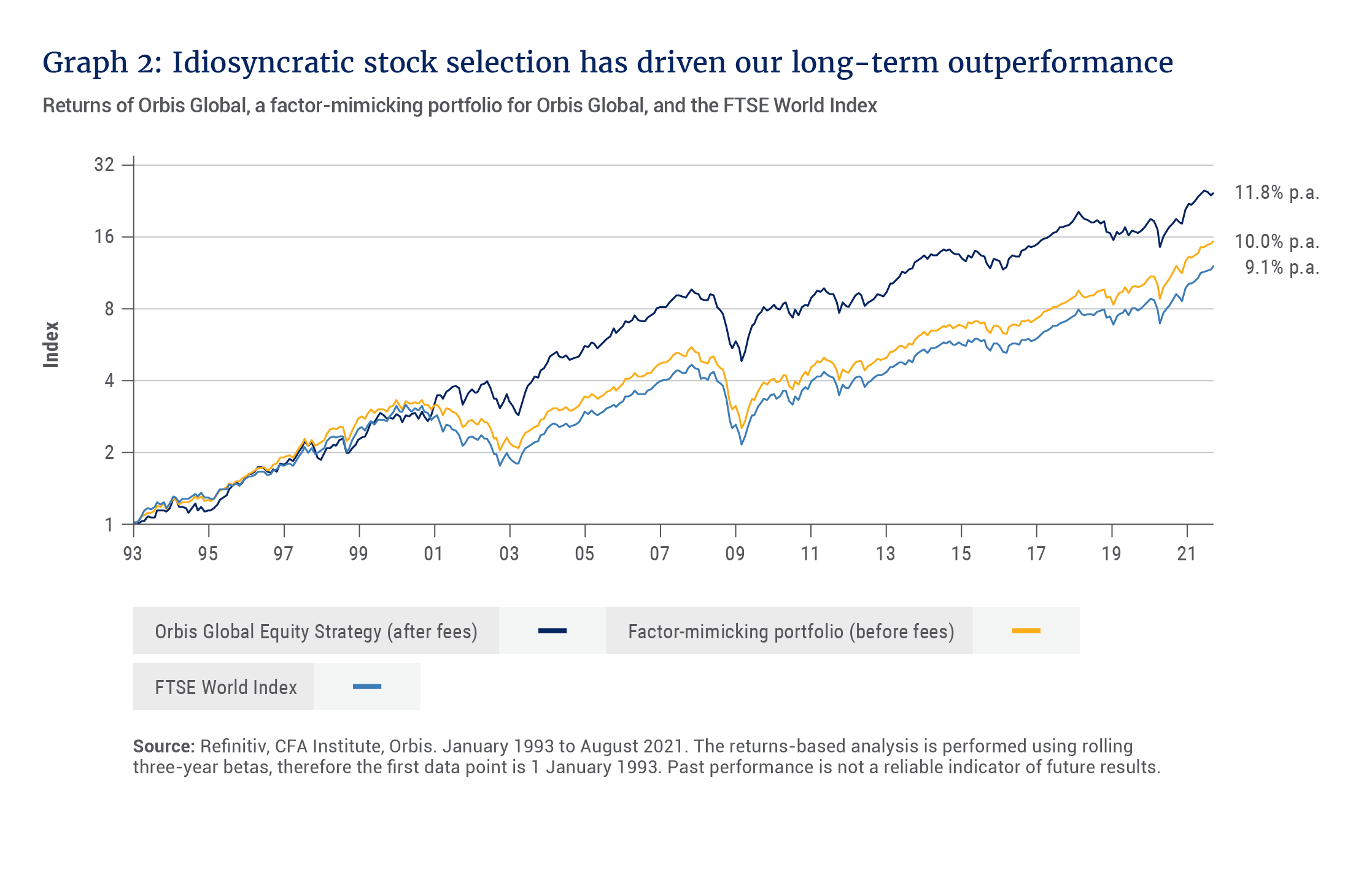 Graph 2_Idiosyncratic stock...outperformance.png