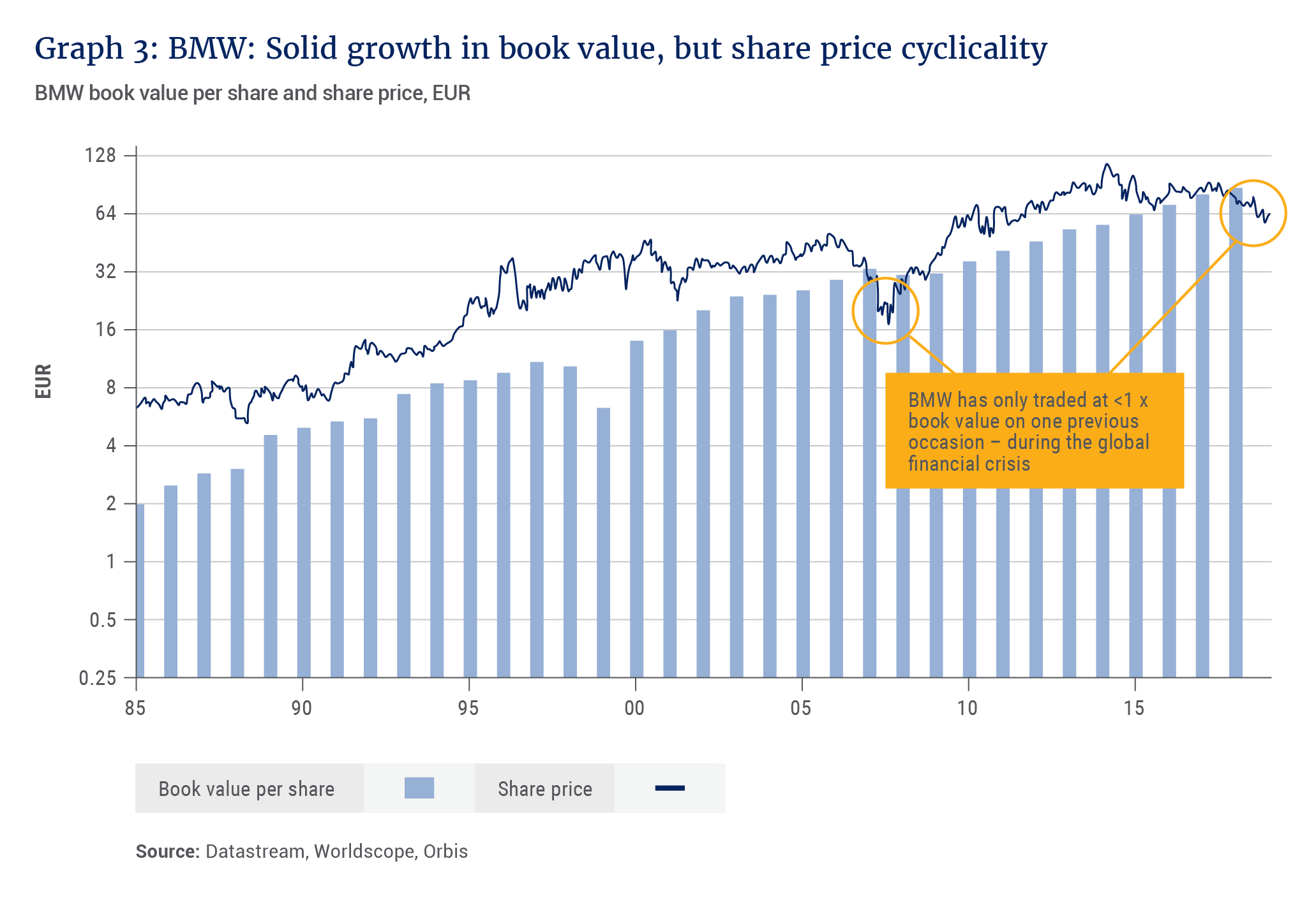 BMW: Solid growth in book value but share price cyclicality - Allan Gray