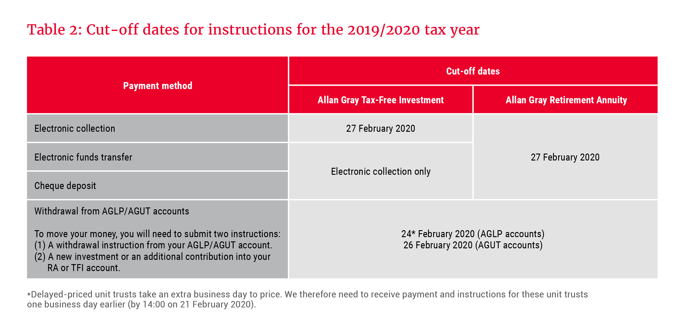 Cut-off dates for instructions for the 2019/2020 tax year - Allan Gray