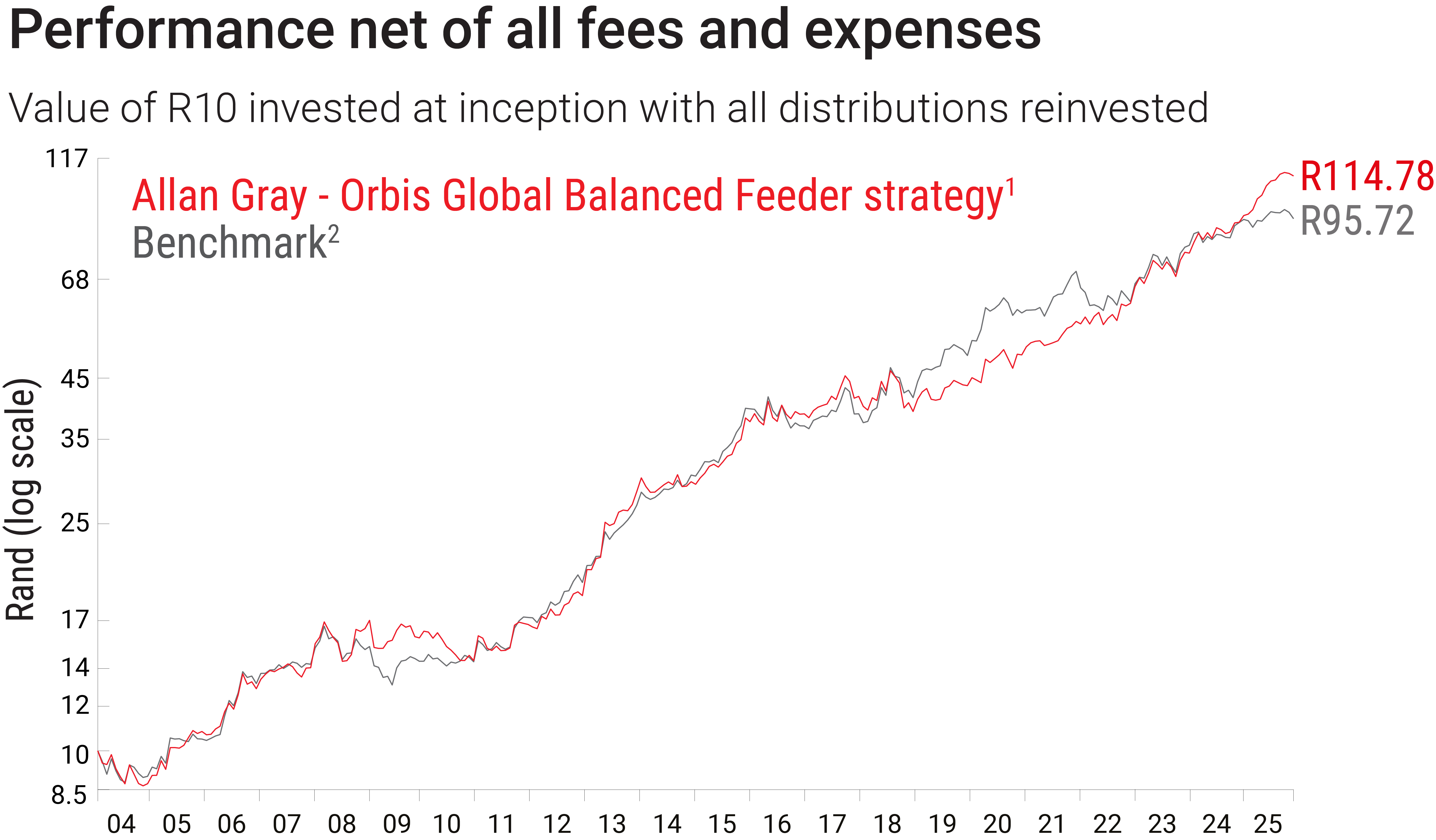 AGOGB-graph Dec 2025.png