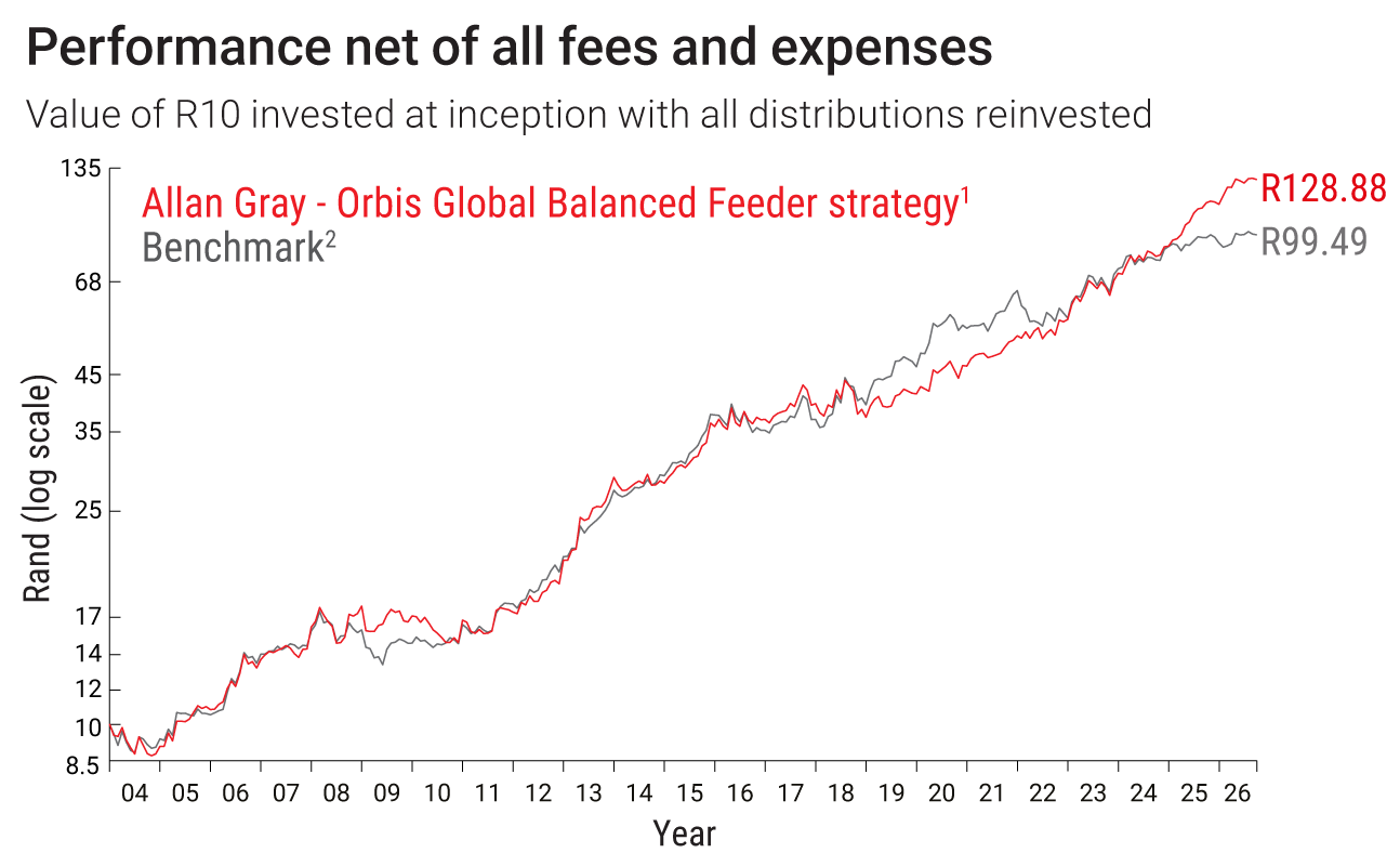 AGOGB-graph-September-2026.png