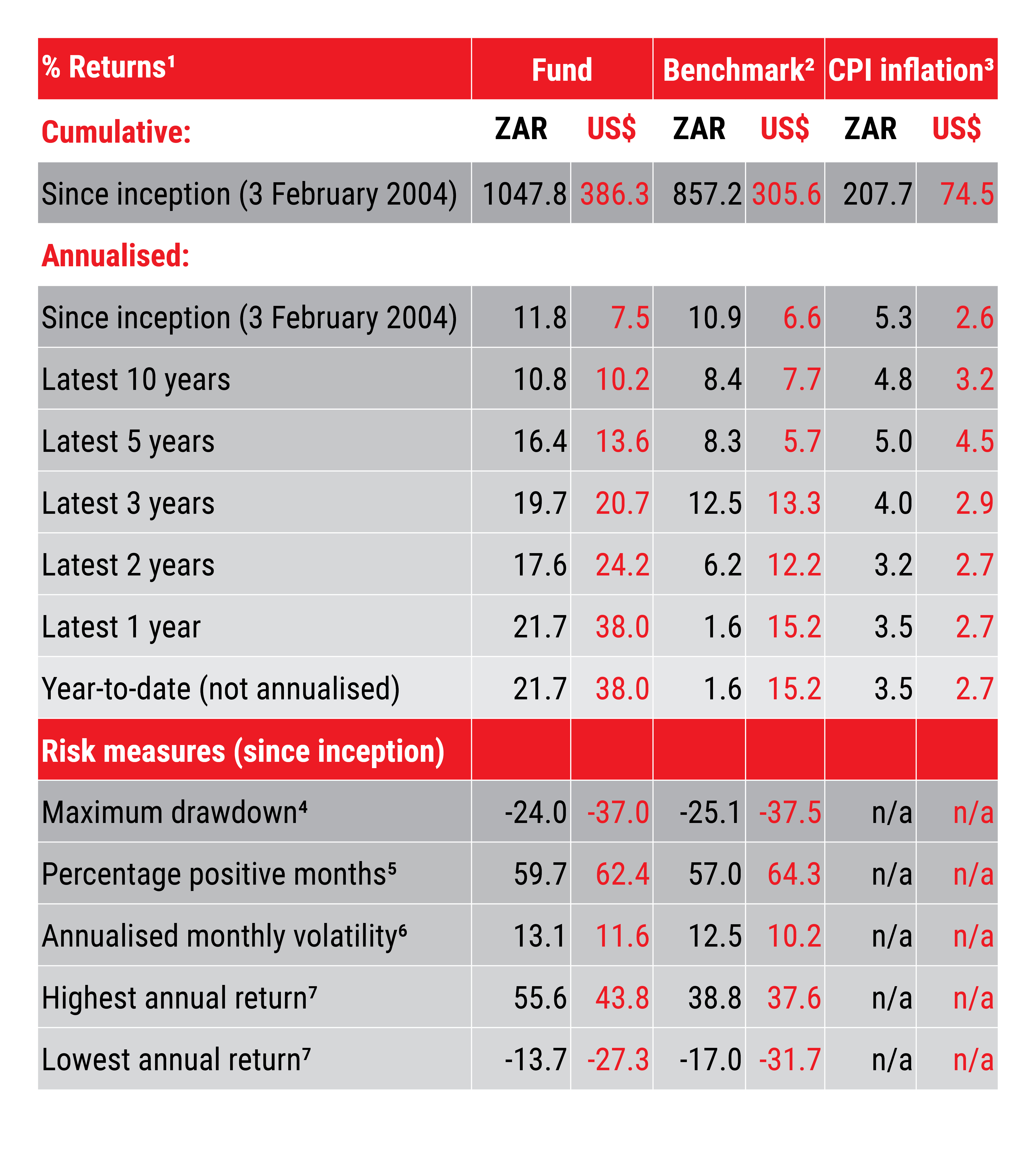 AGOGB Returns Table Dec 2025.jpg