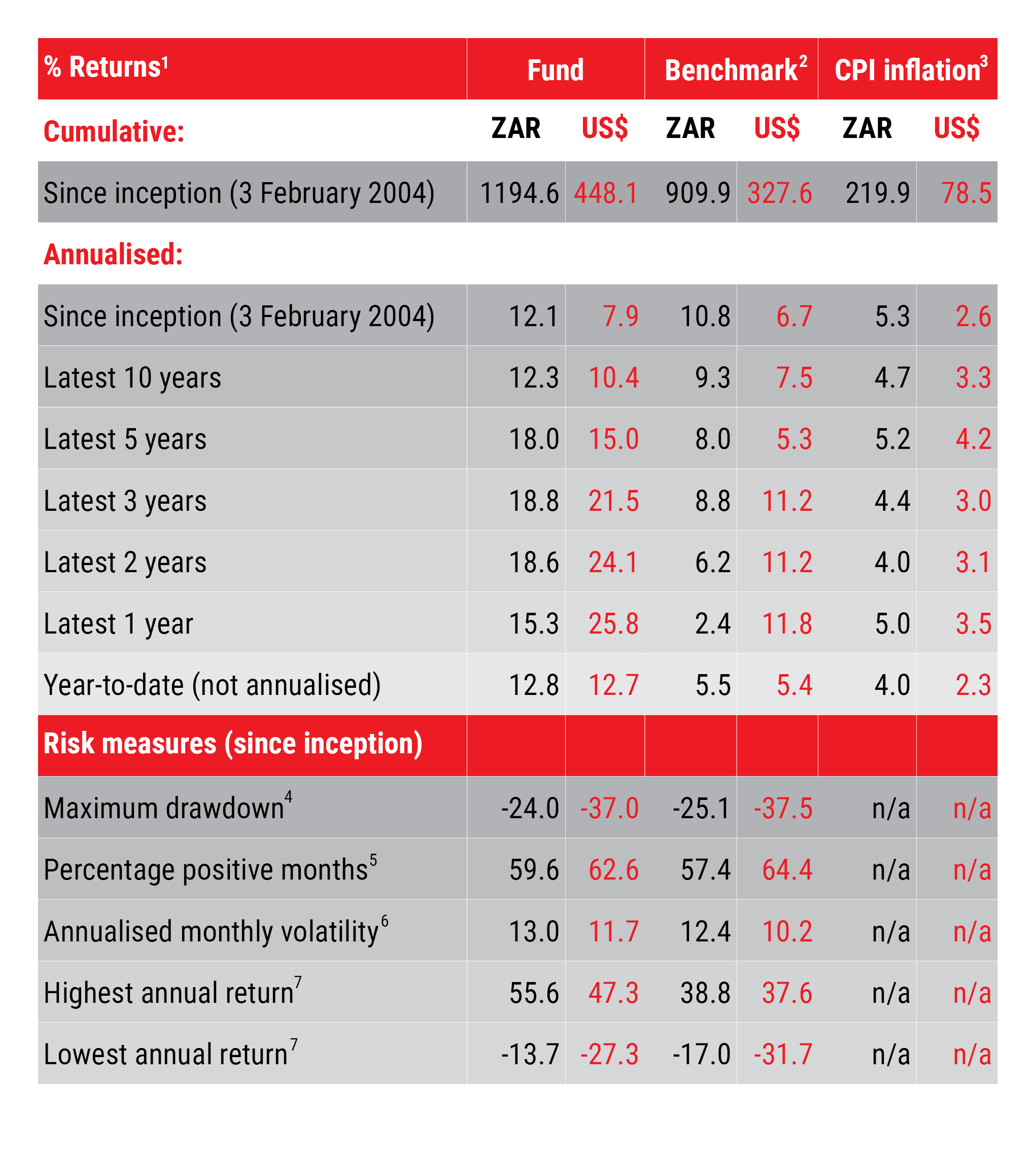 AGOGB Returns Table July 2026.png