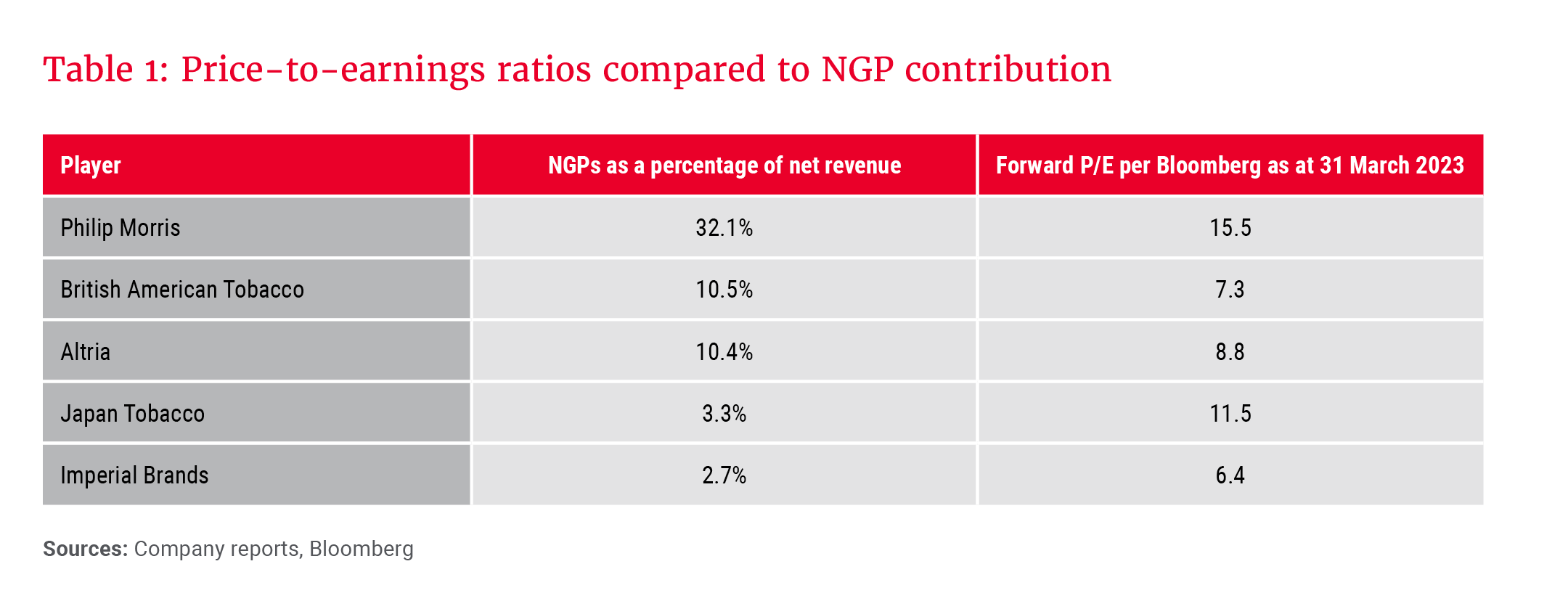 Table 1_Price-to-earnings ratios compared to NGP contribution