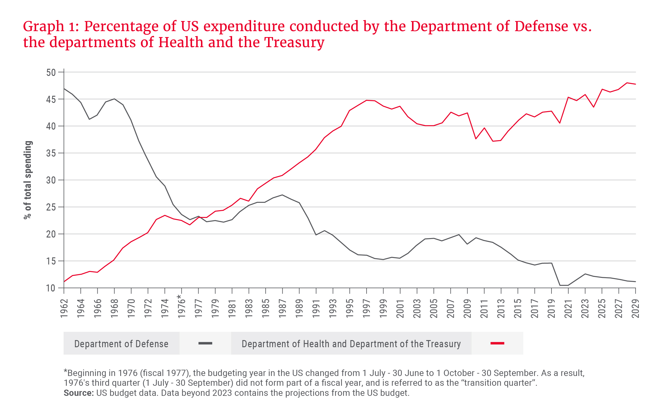 Graph 1_Percentage of US_300dpi.jpg