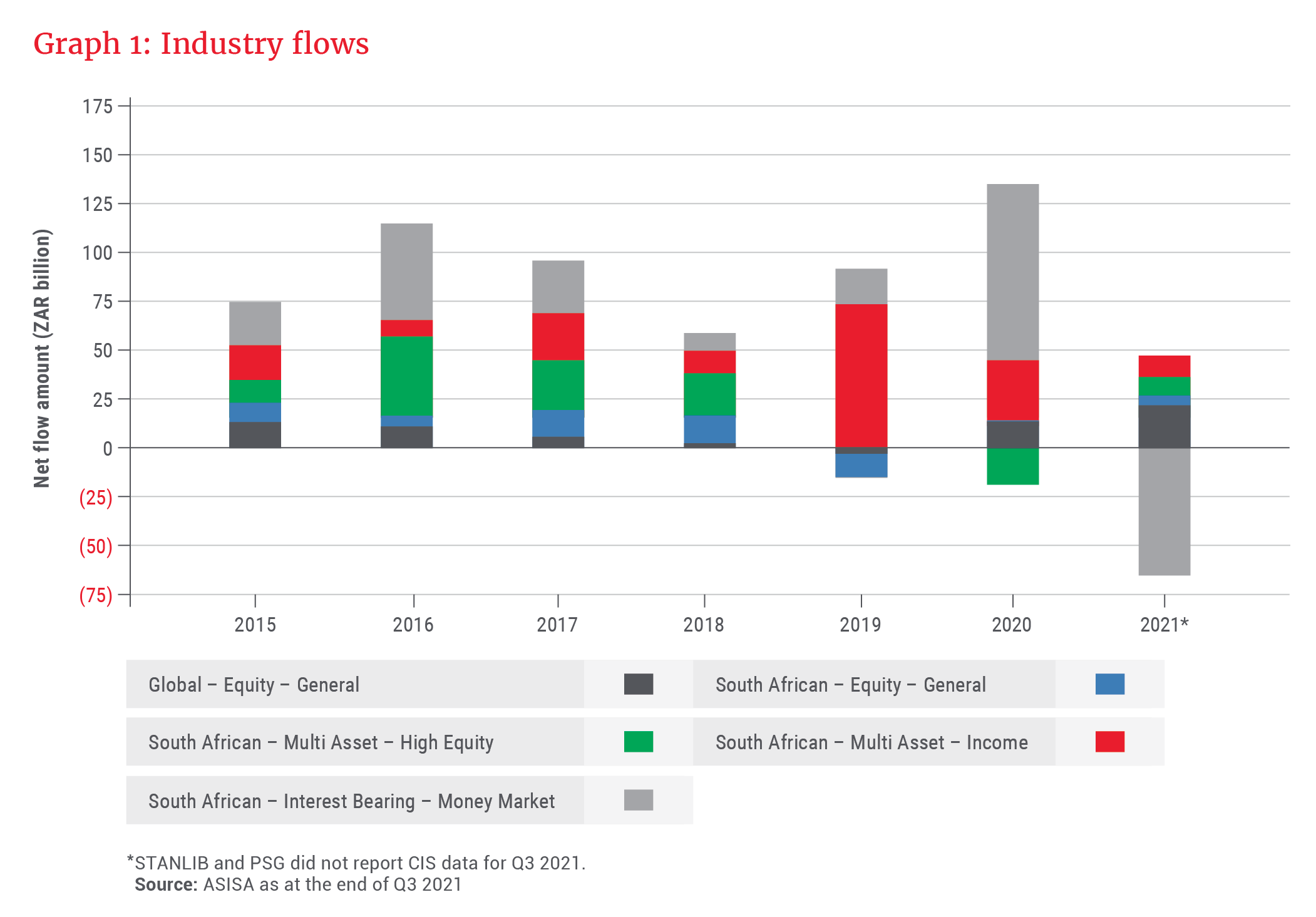 Graph 1_Industry flows.png