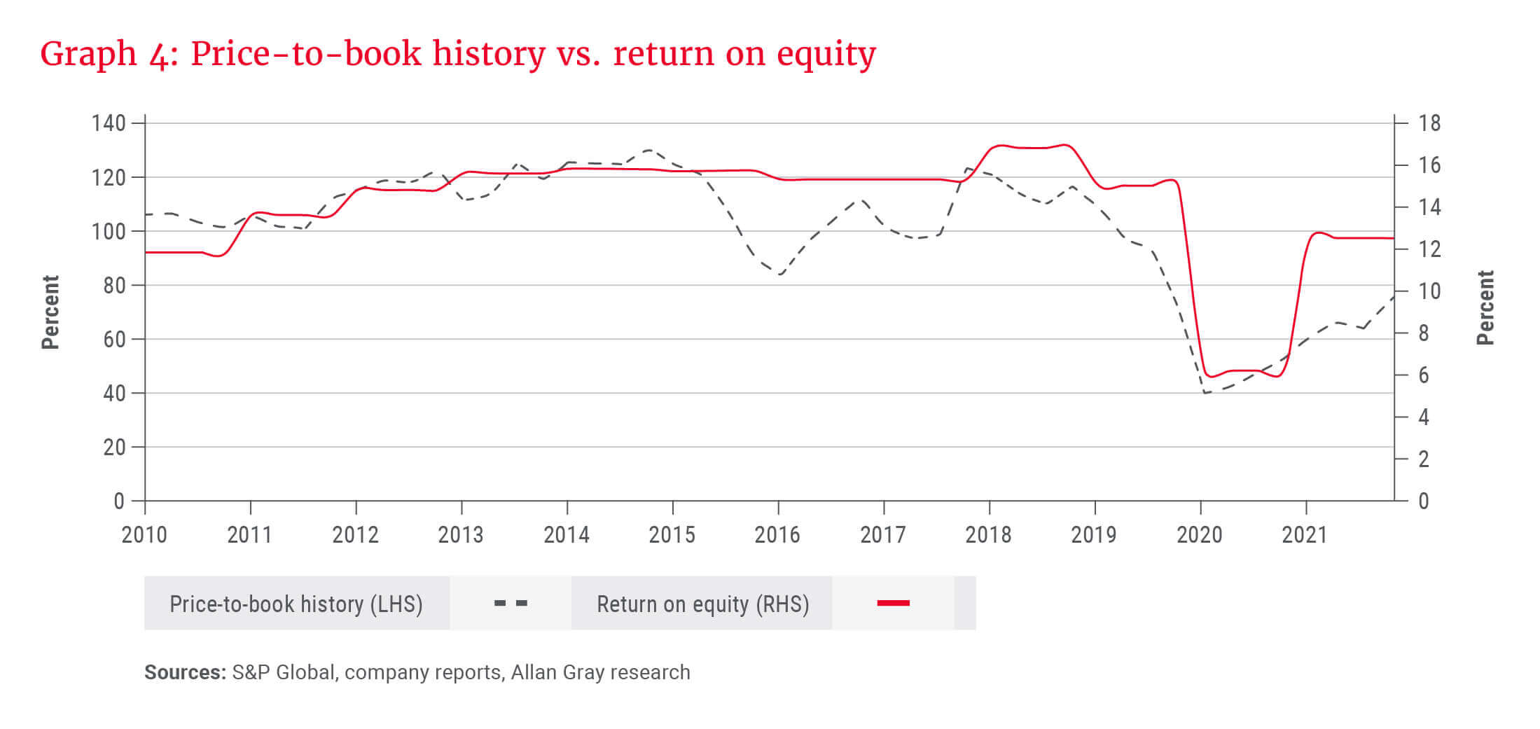 Graph 4_Price-to-book history vs. return on equity.jpg