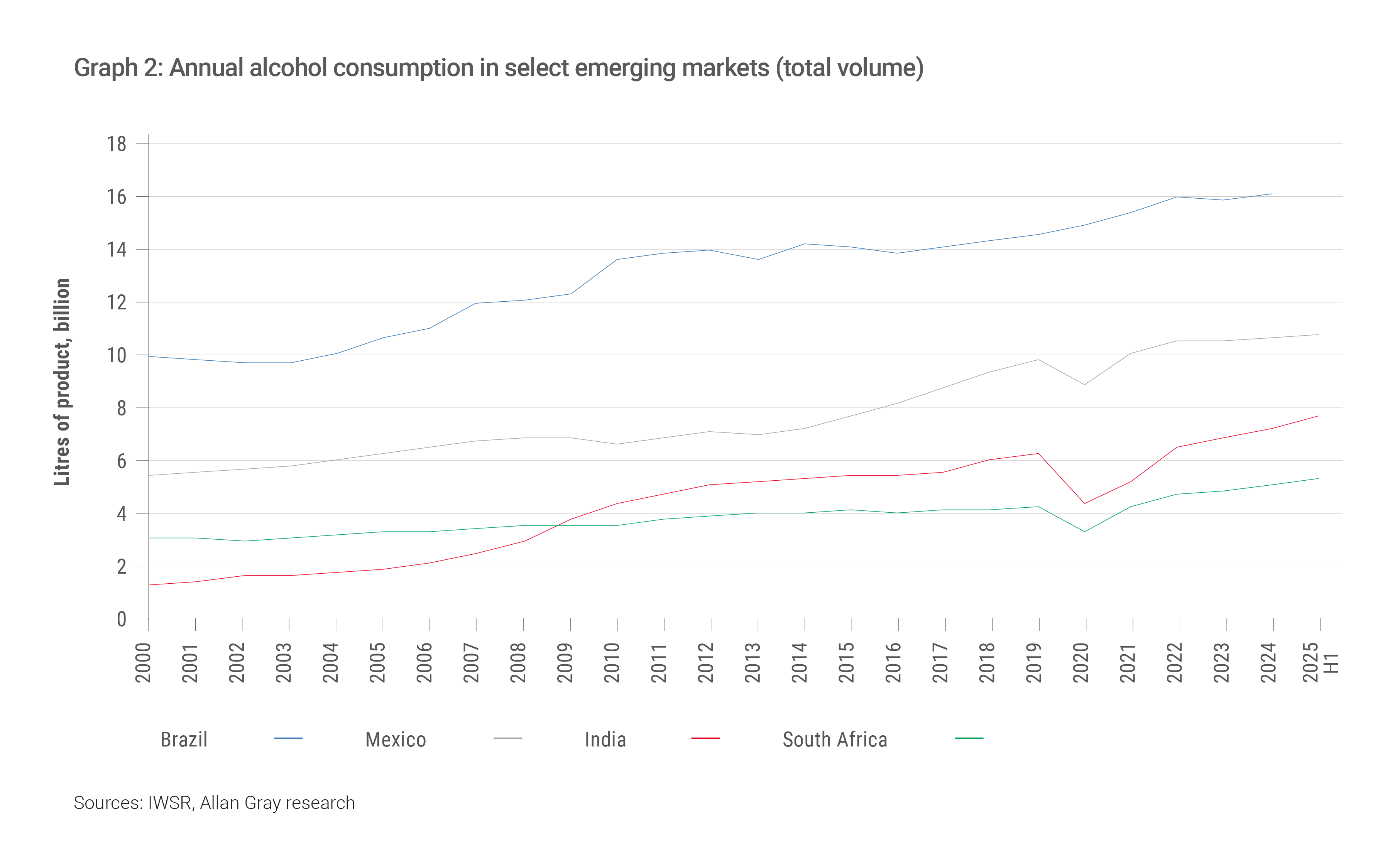 Stewardship report 2025 graph-02.png