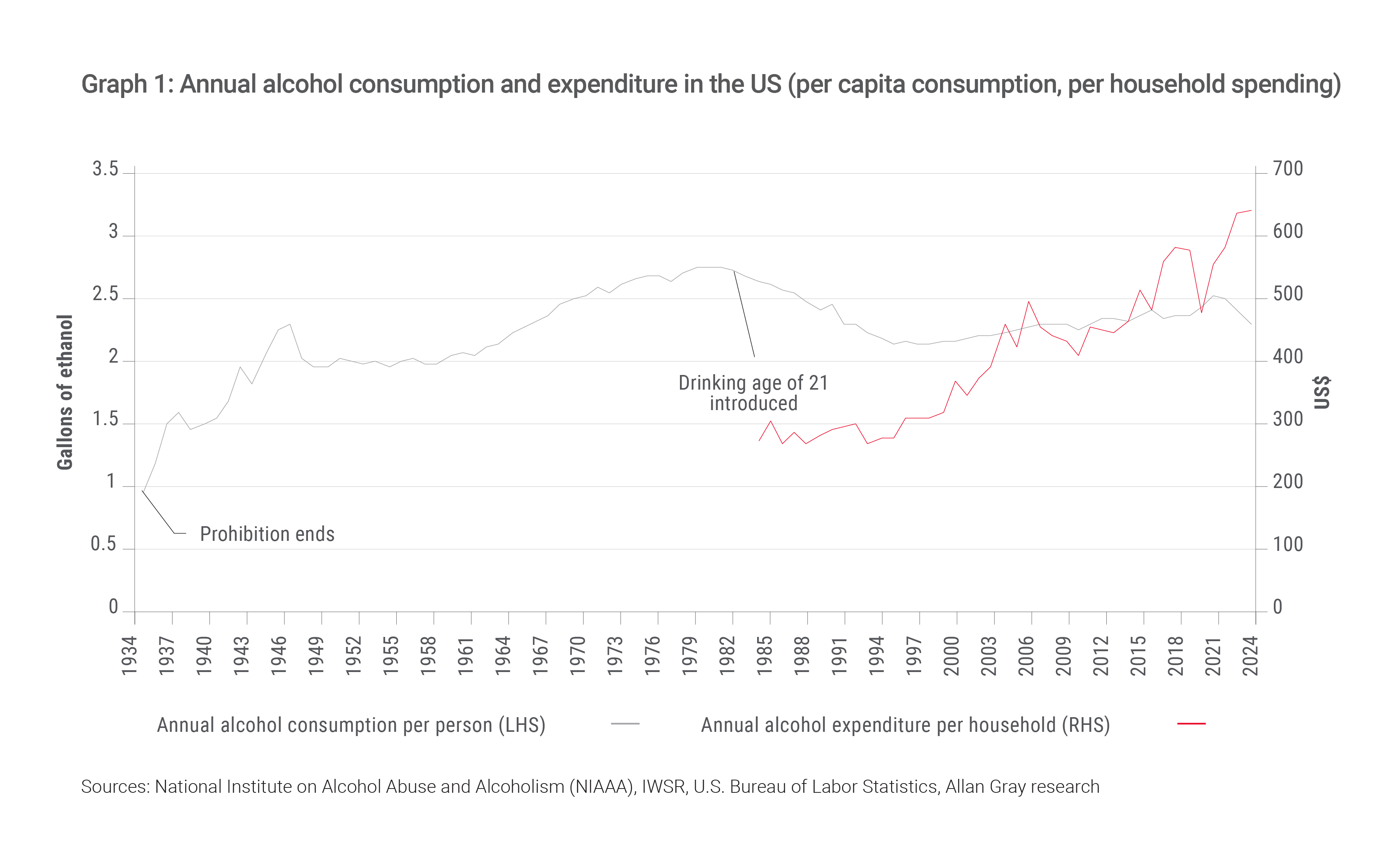 Stewardship report 2025 graphs-01.png