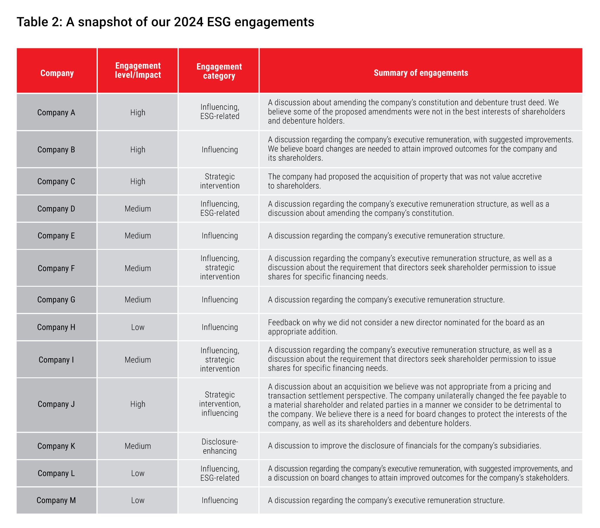 A-snapshot-of-our-2024-ESG-engagements.jpg