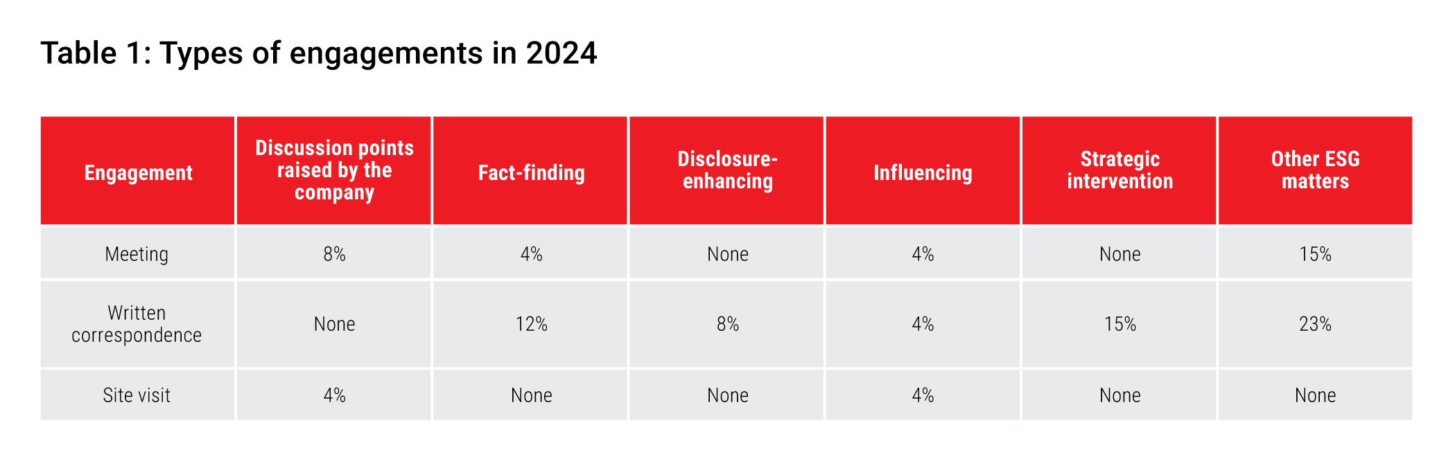 Types-of-engagements-in-2024.jpg