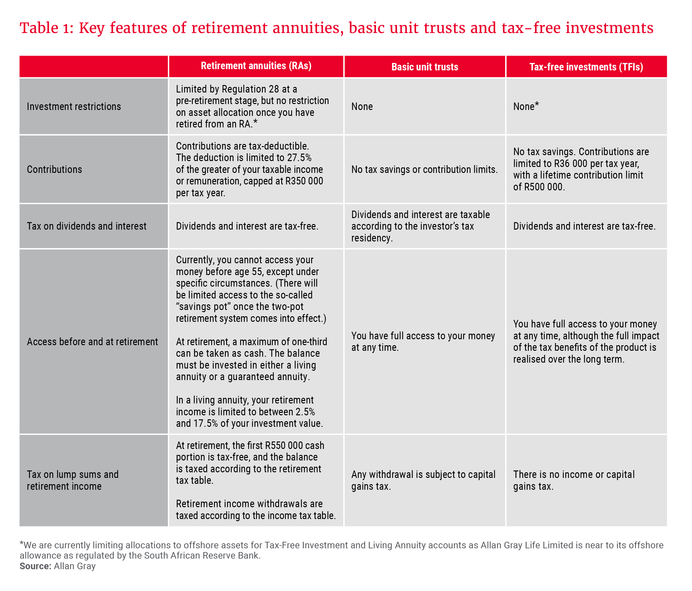 Table 1_Key features of retirement annuities..._300dpi.png