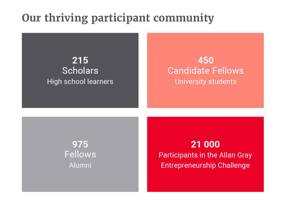 Our thriving participant community_300dpi.png