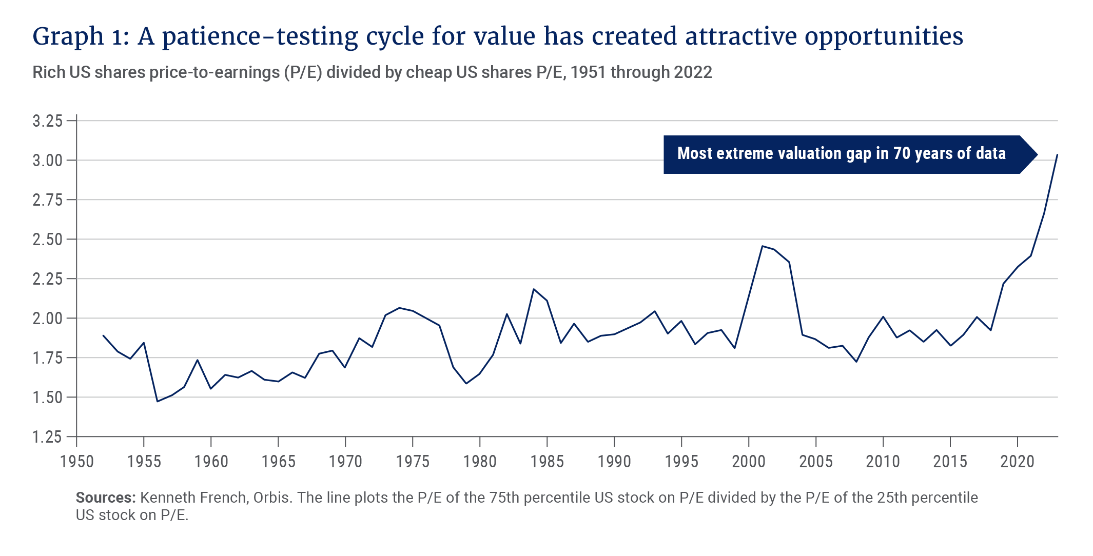 Allan Gray - A Patience-testing cycle for value has created attractive opportunities