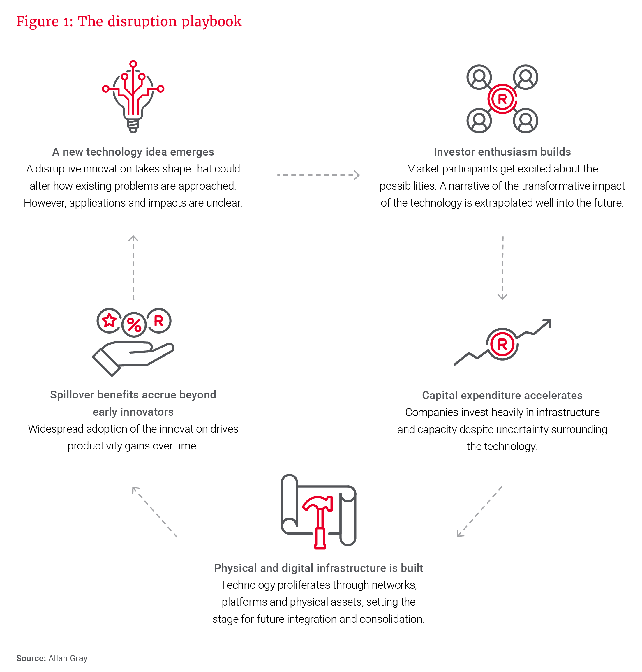 Figure 1- The disruption playbook.png