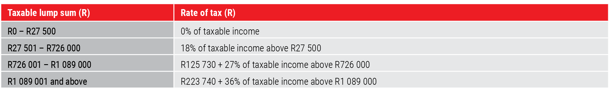 Table 3 Retirement fund lump sum tax table – before retirement.png