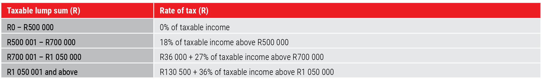 Table 6 Before 1 March 2023.png