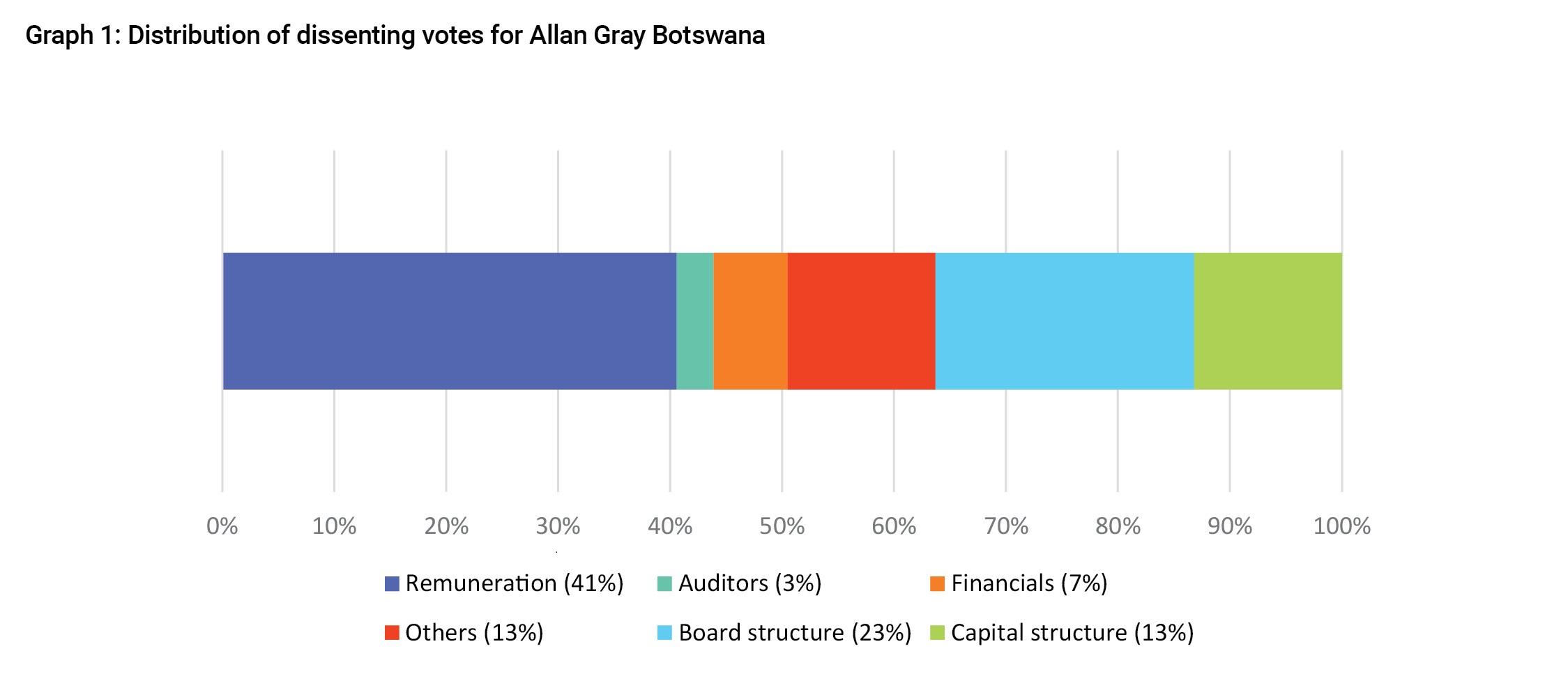 Botswana dissenting votes.jpg