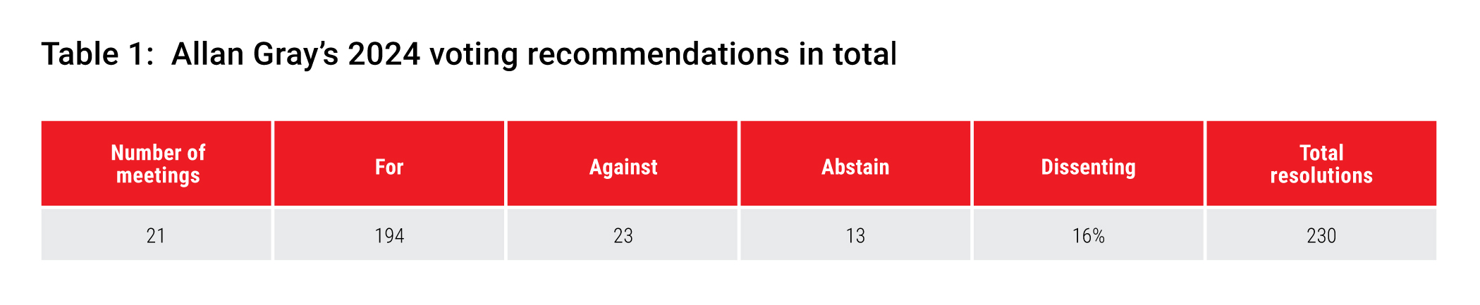 AG-2024-voting-recommendations-in-total.jpg