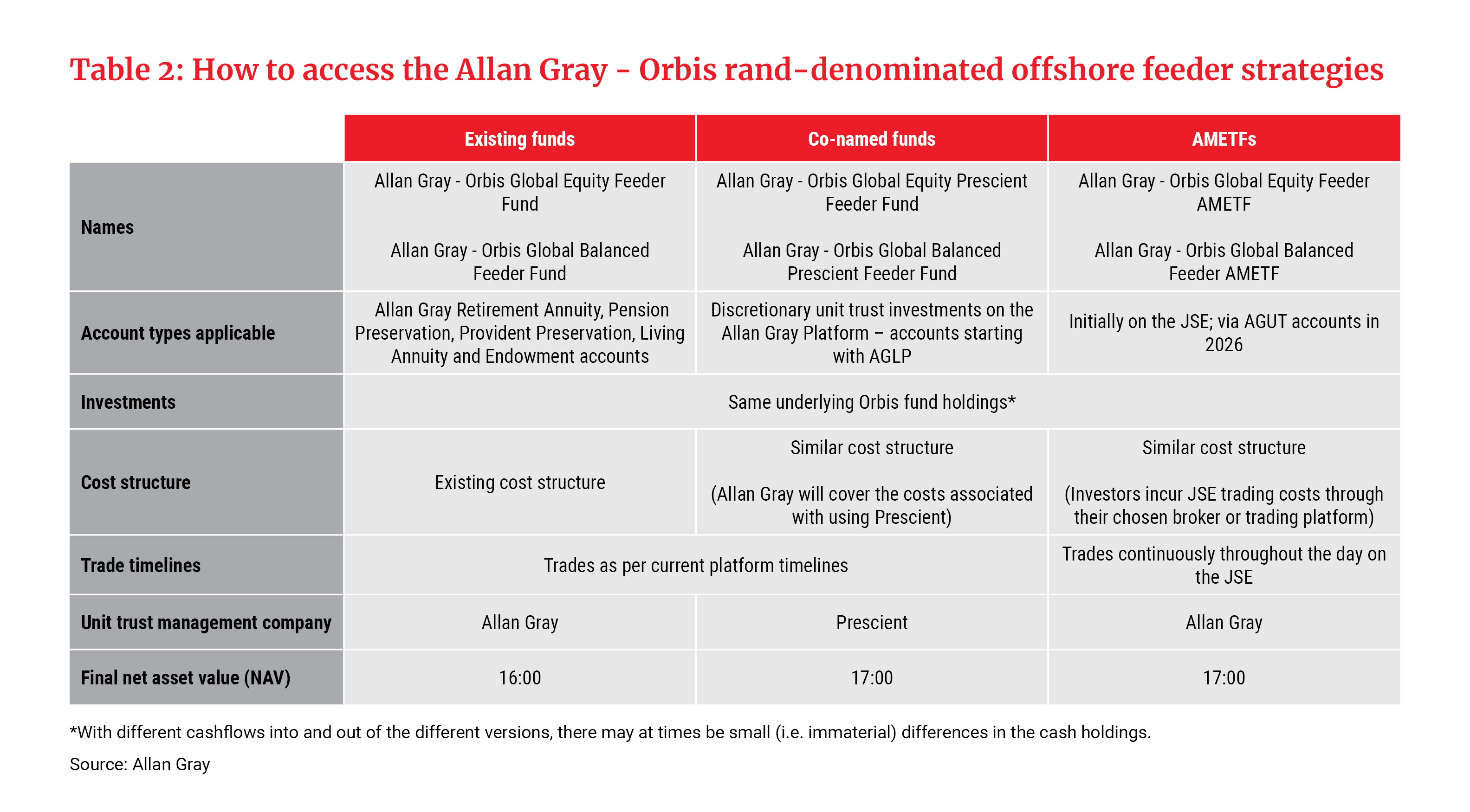 AMETF Table 2(JPEGS).jpg
