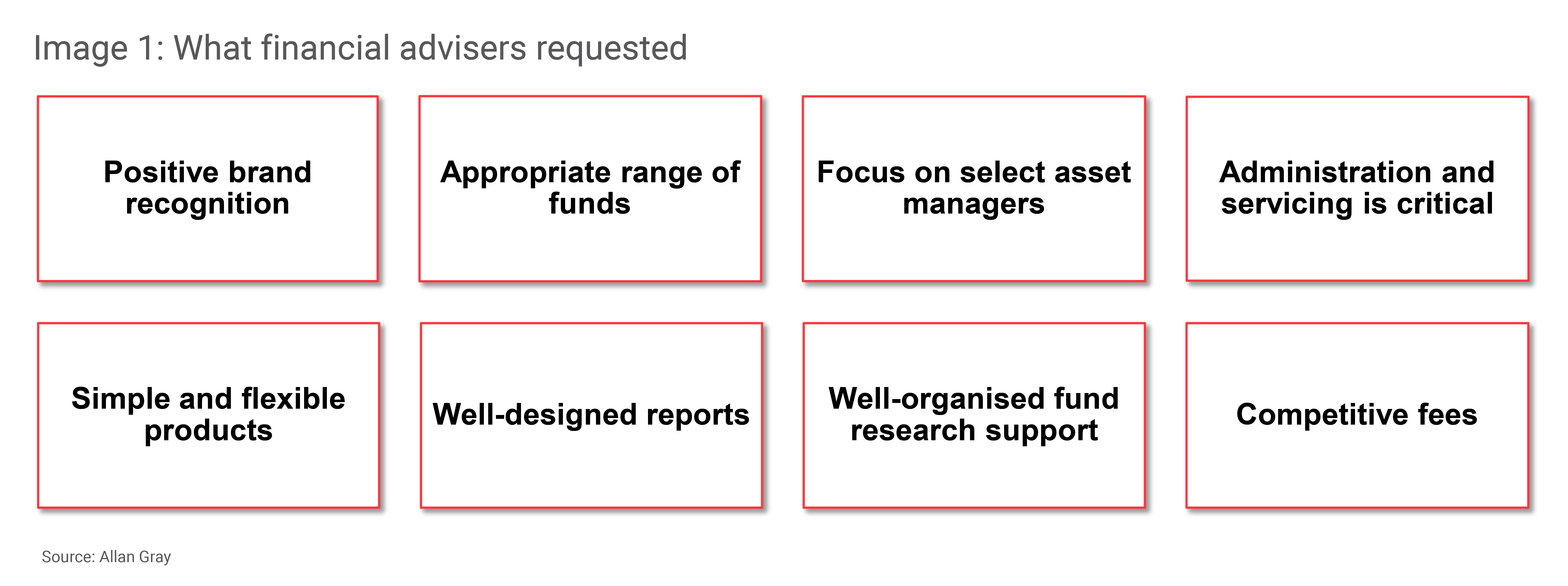 Image 1 What financial advisers requested.png