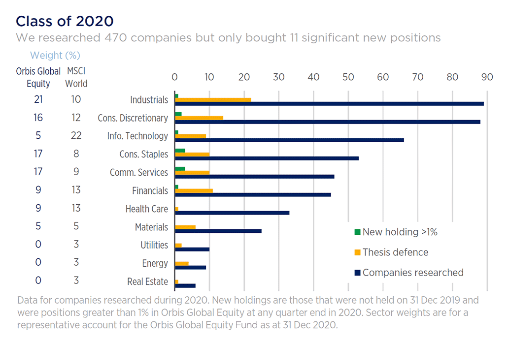 Research on 470 companies across all major geographic regions and sectors - Allan Gray