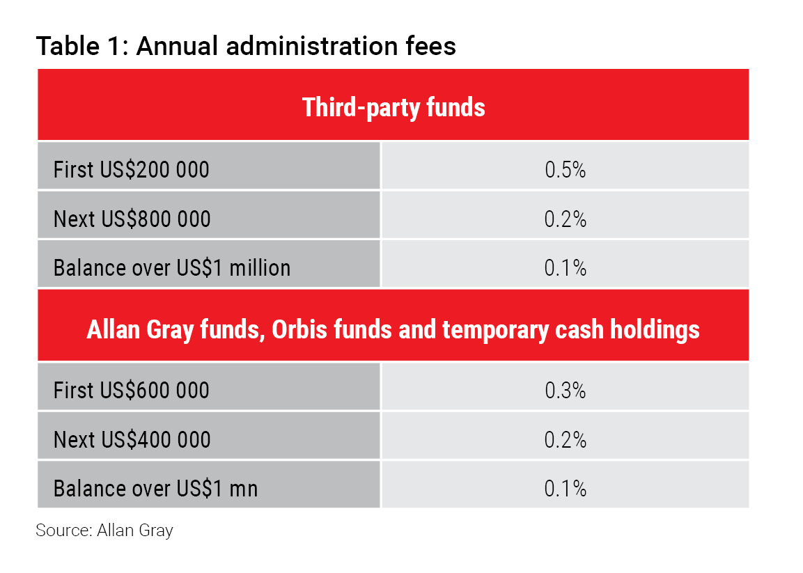 GrayIssue - 285 Table 1.jpg