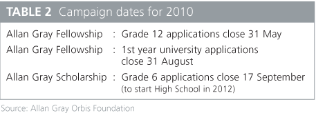 Campaign dates for 2010