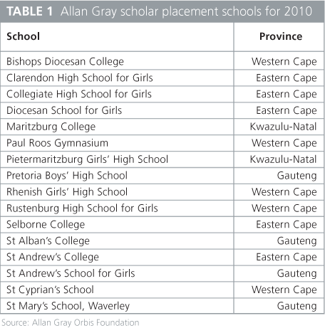 Allan Gray scholar placement schools for 2010