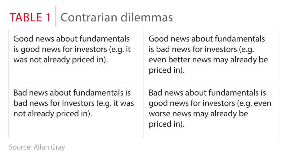 Contrarian dilemmas