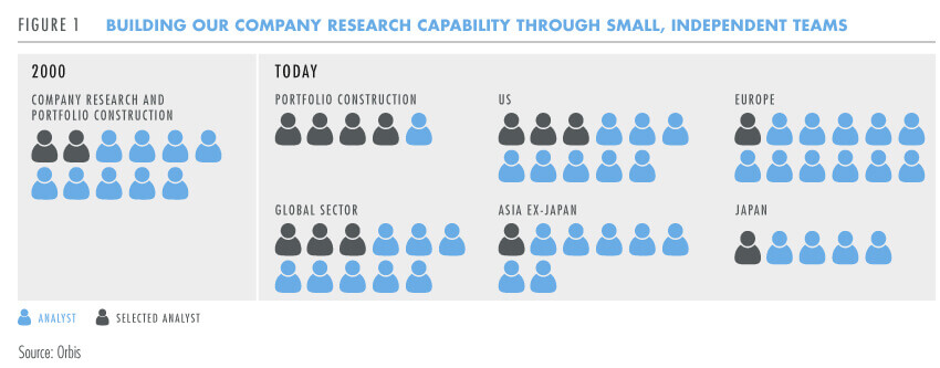 Building company research capability