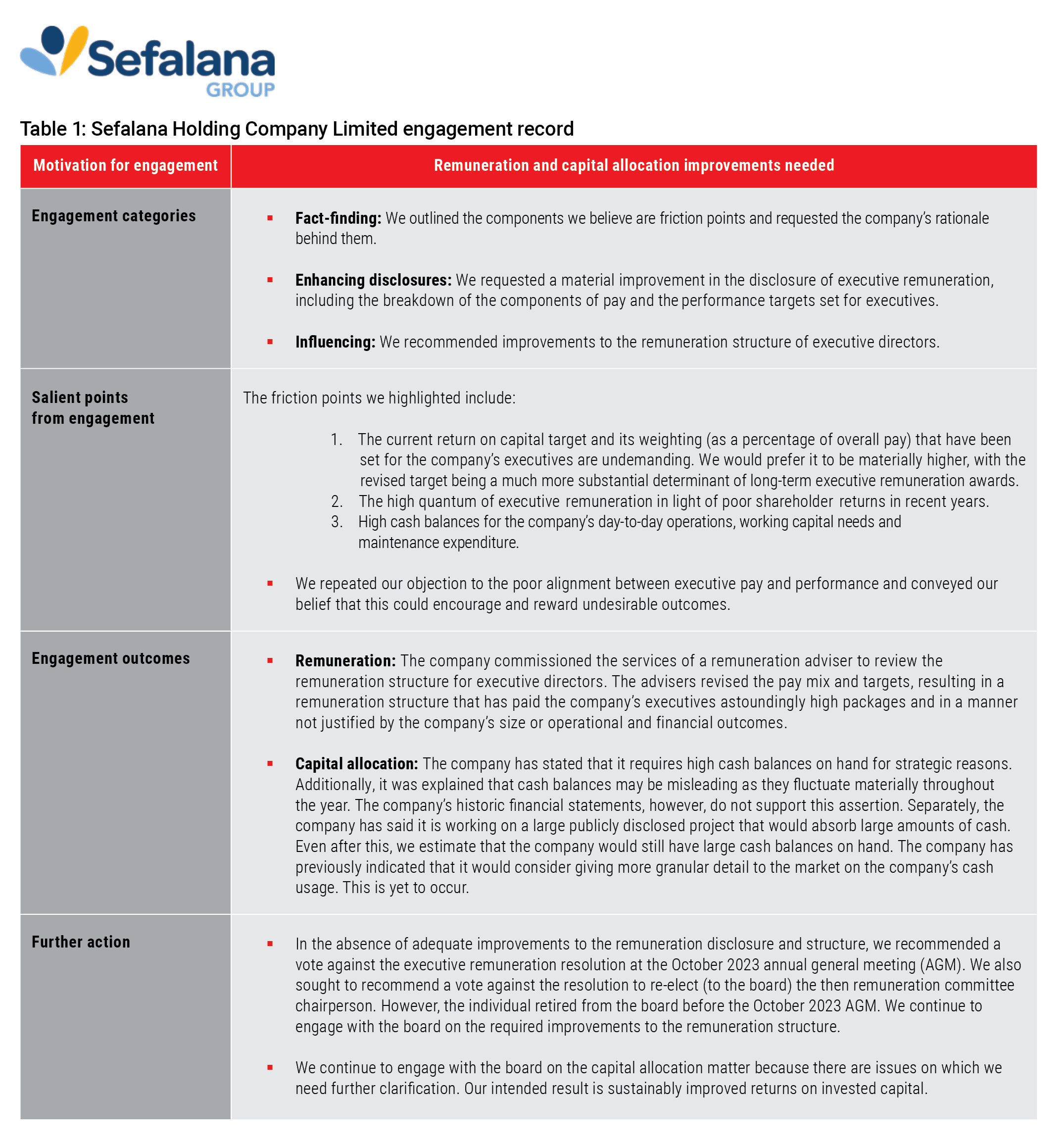 Sefalana Holding Company Limited engagement record table.jpg